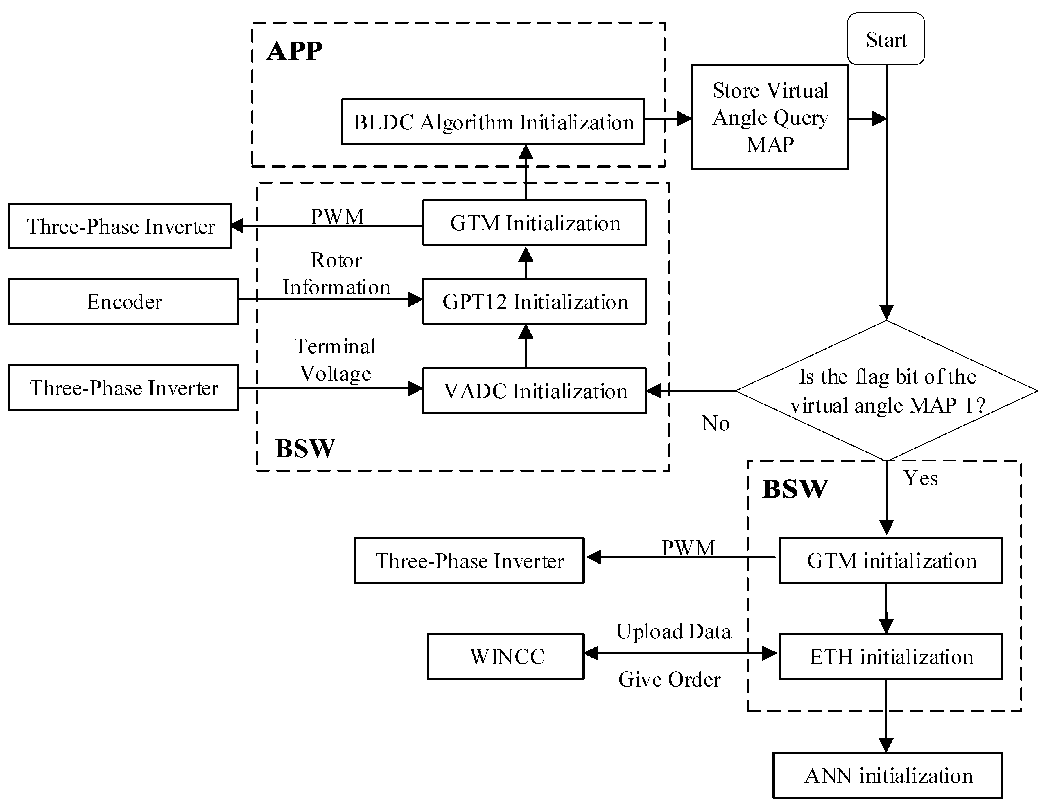 Energies 16 04027 g004