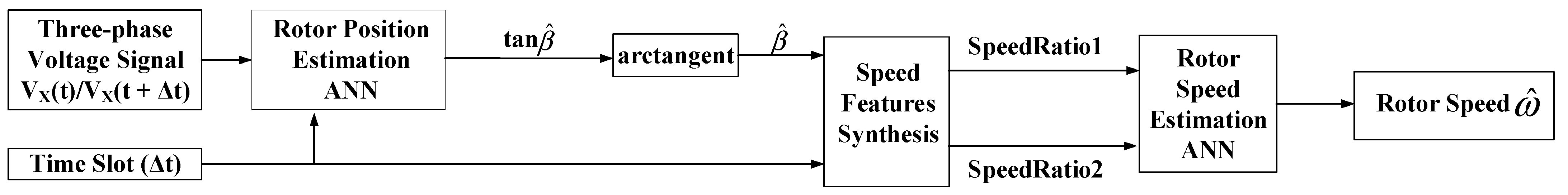 Energies 16 04027 g005
