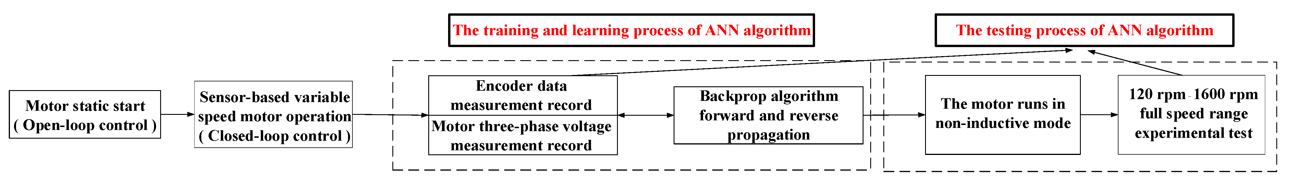 Energies 16 04027 g008