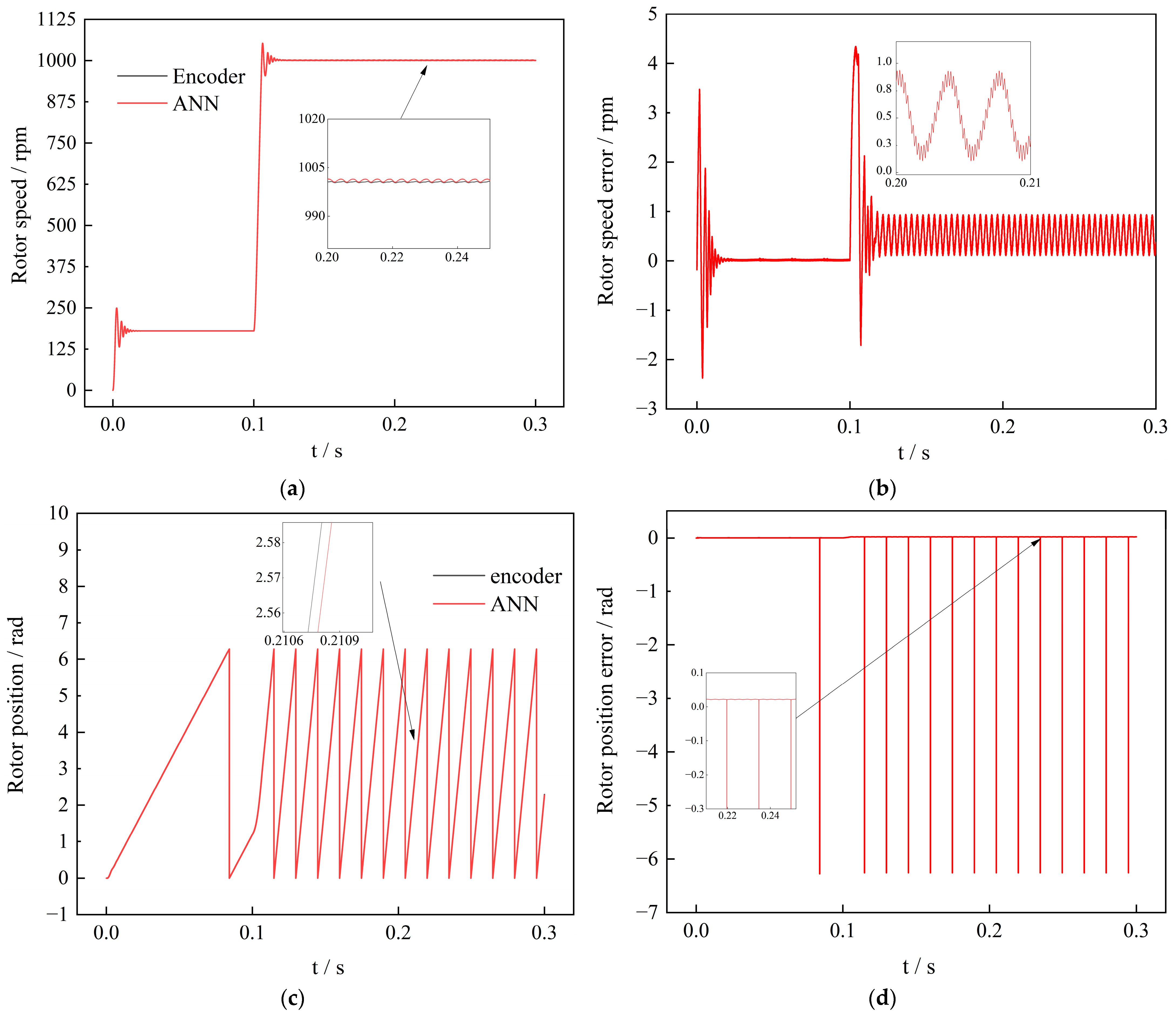 Energies 16 04027 g010