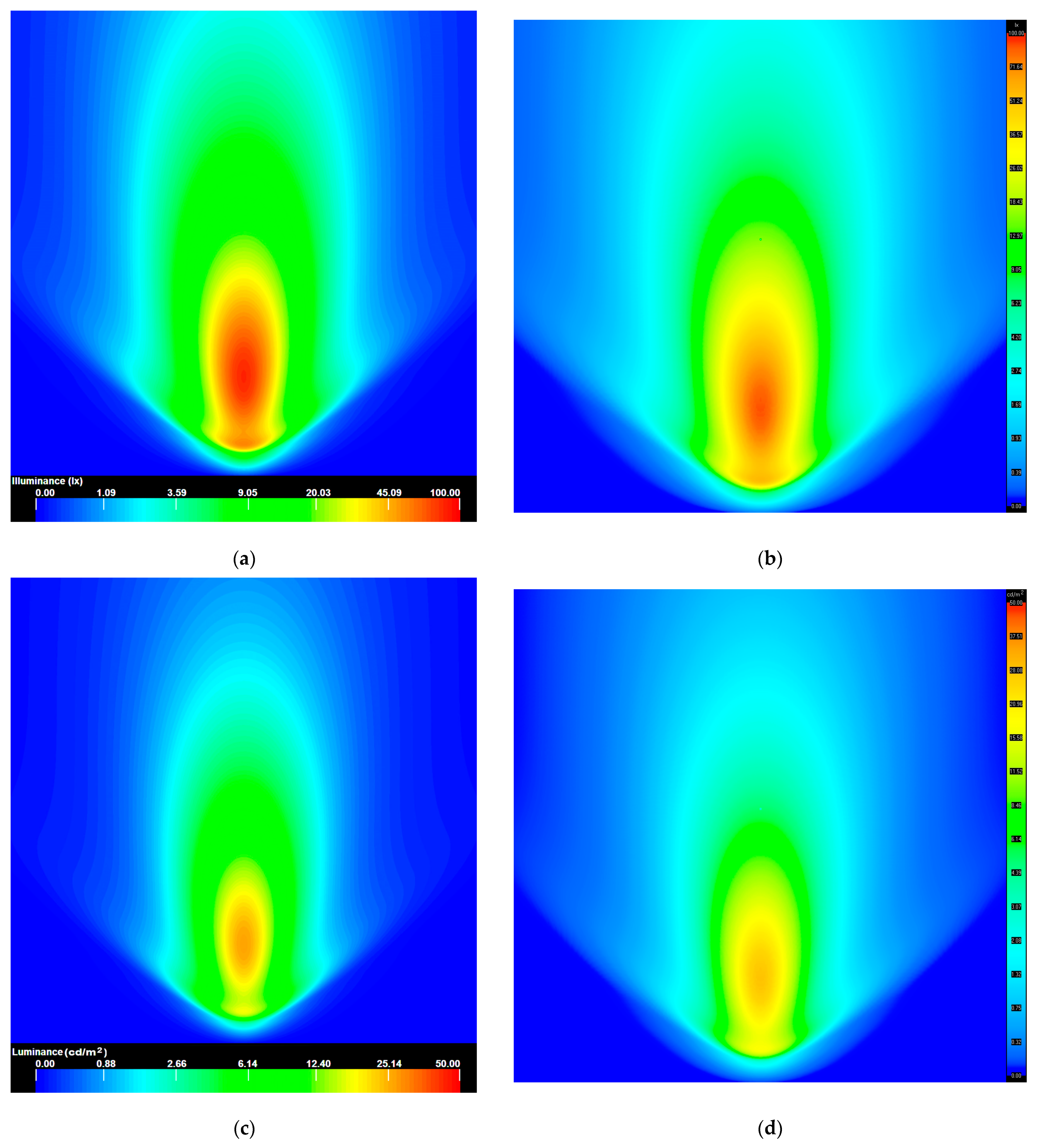 Energies 16 04028 g007a