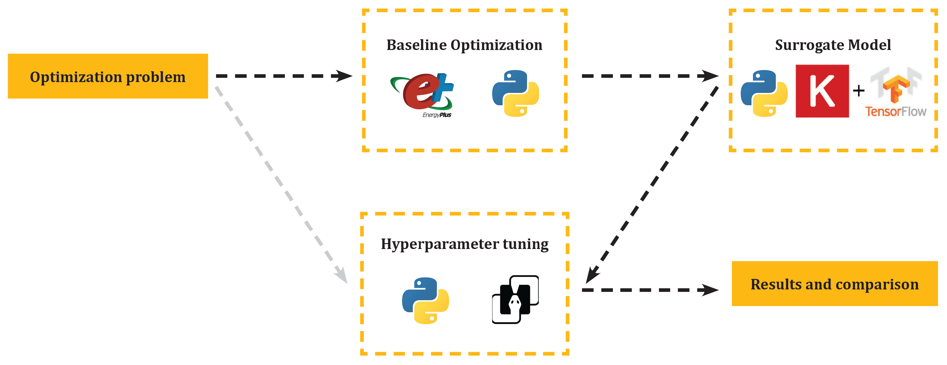 Energies 16 04030 g001