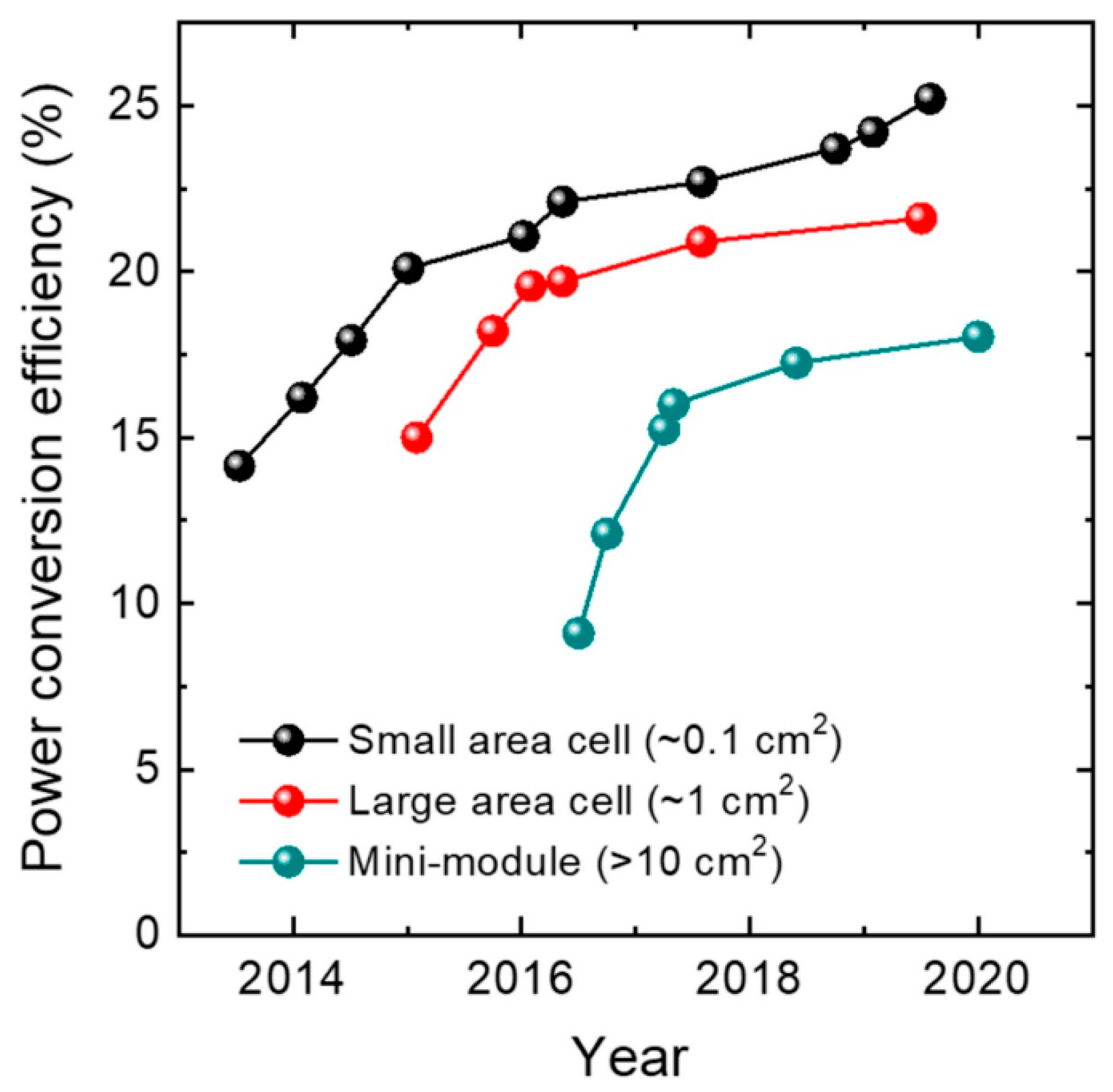 Energies 16 04031 g014