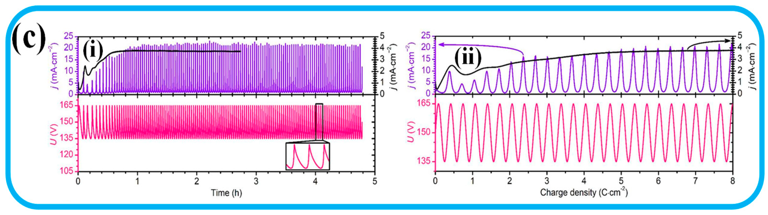 Energies 16 04032 g004b Energies 16 04032 g004b