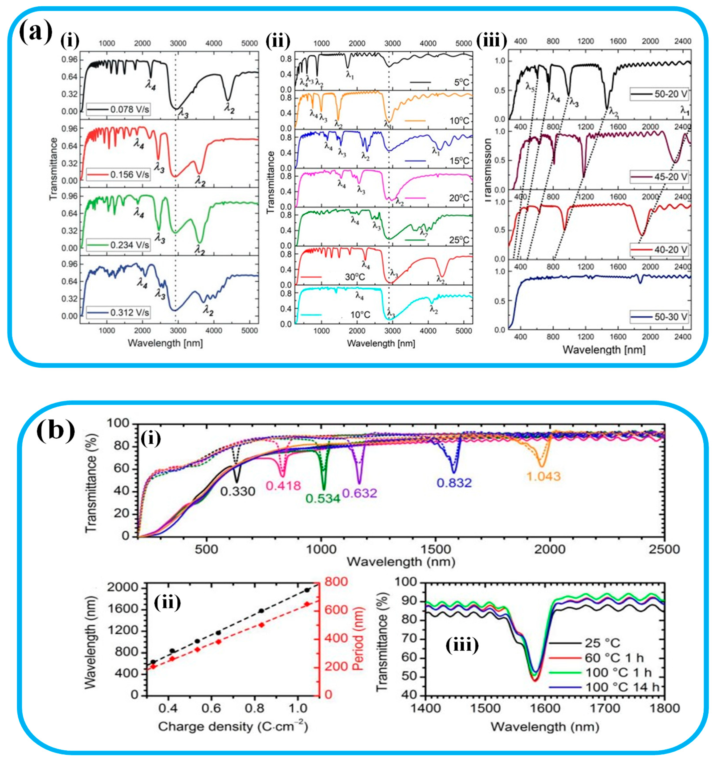 Energies 16 04032 g007 Energies 16 04032 g007