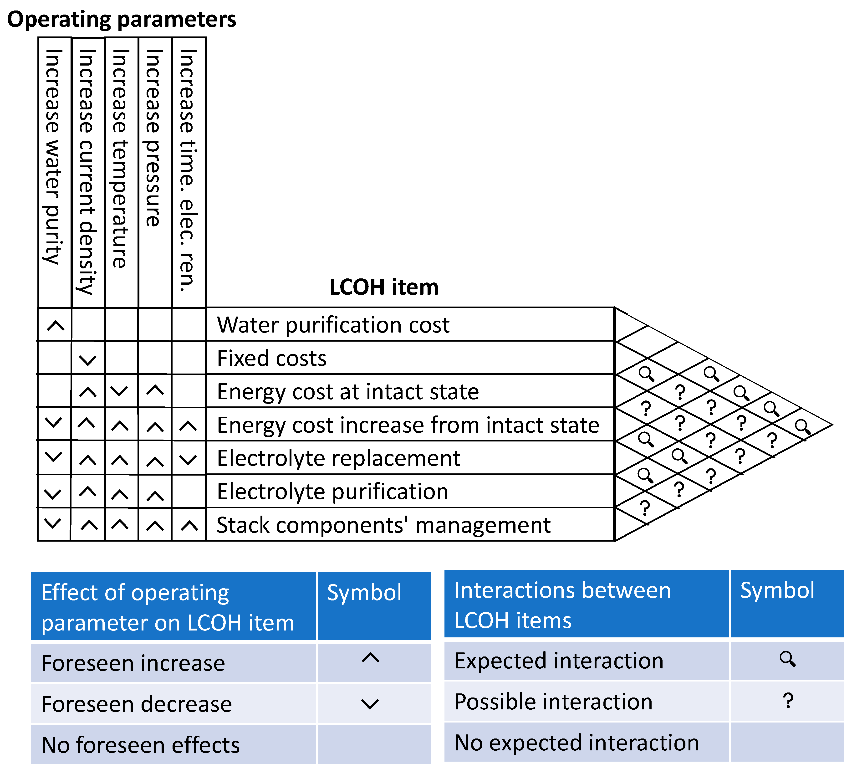 Energies 16 04033 g003
