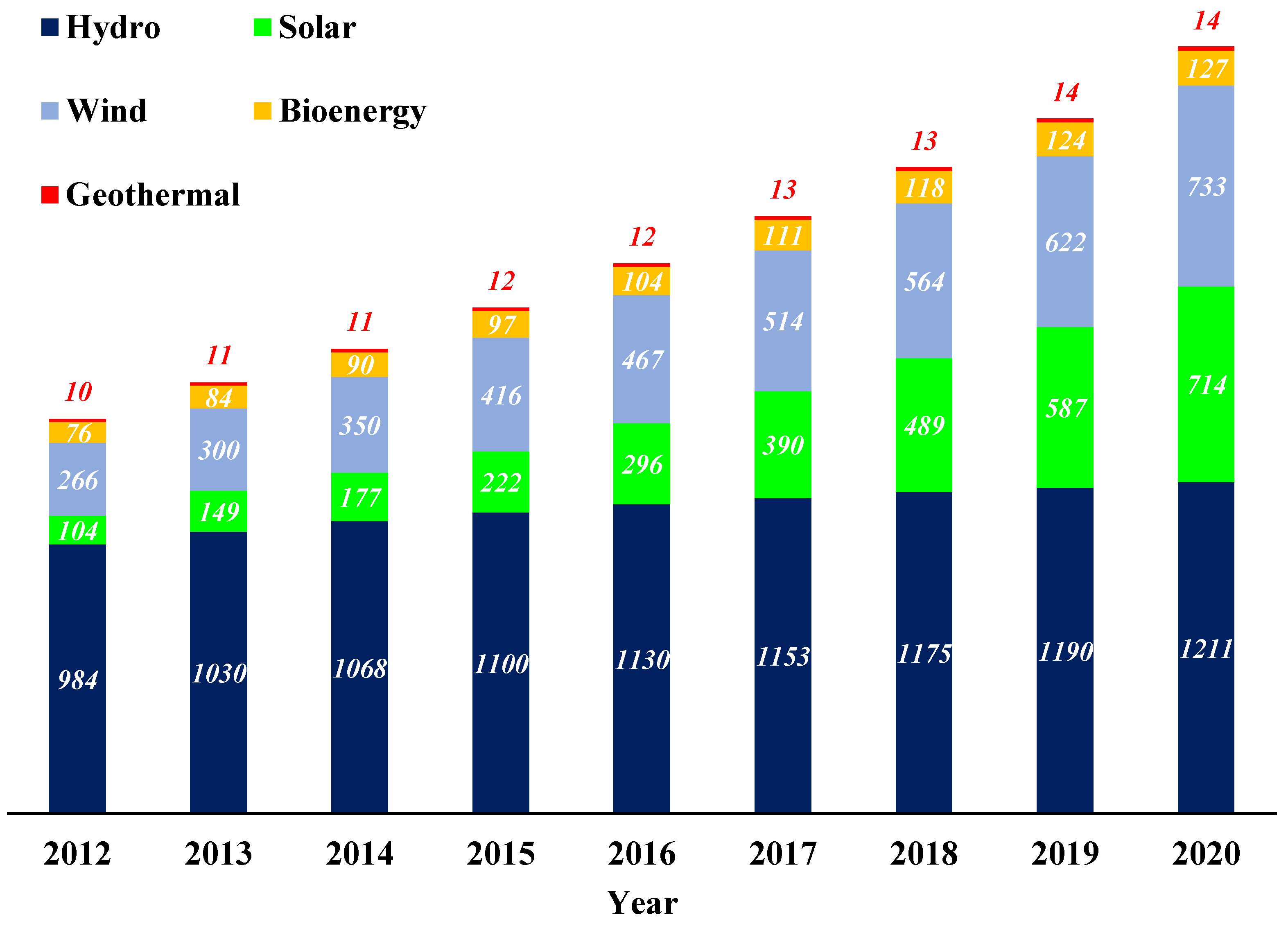 Energies 16 04034 g001
