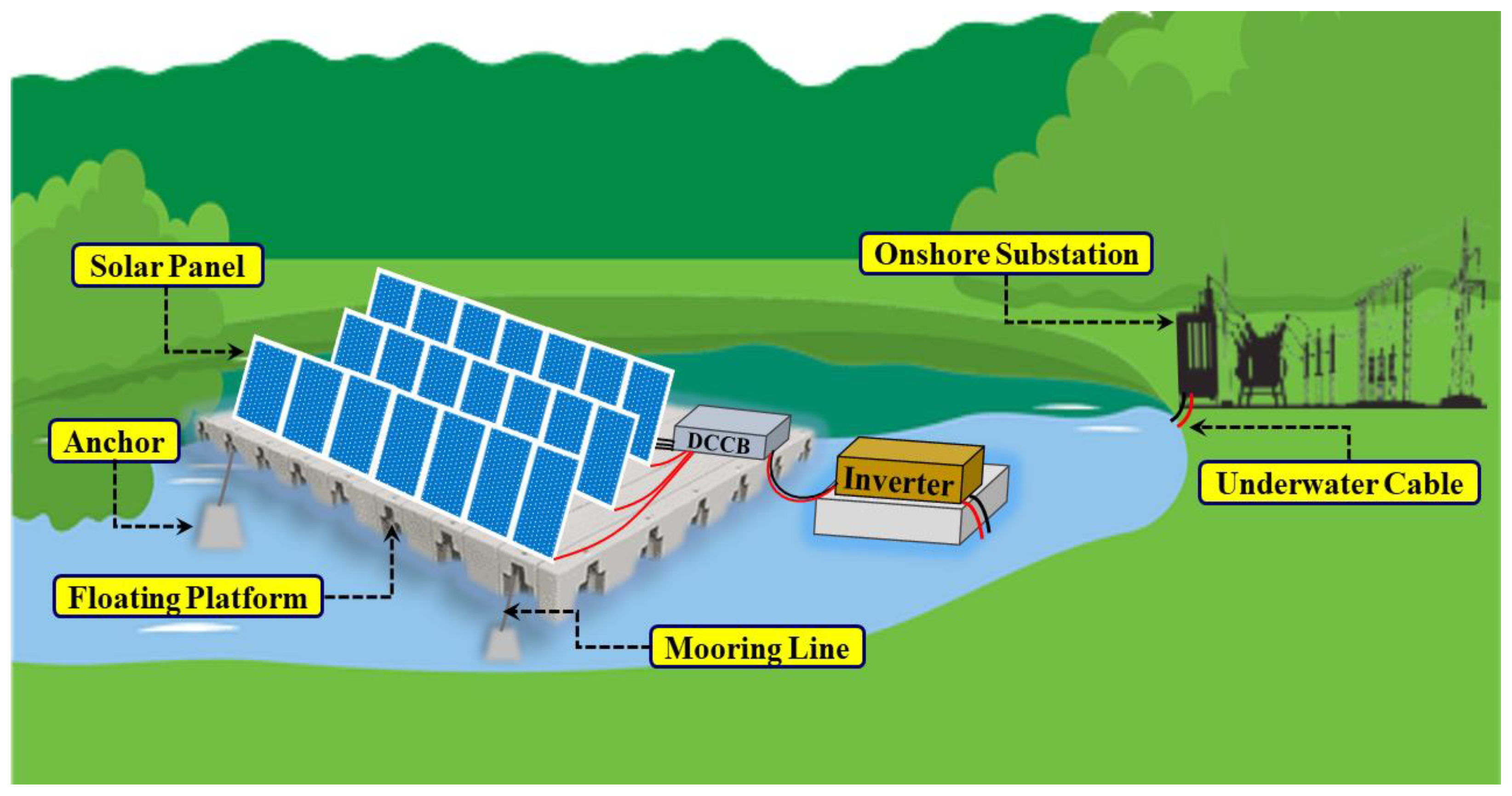 Energies 16 04034 g003
