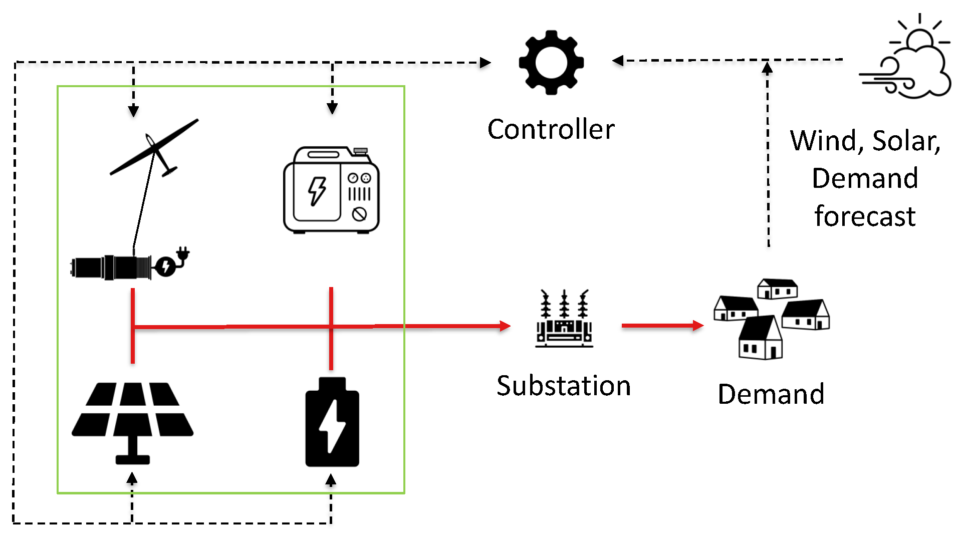 Energies 16 04036 g001 Energies 16 04036 g001
