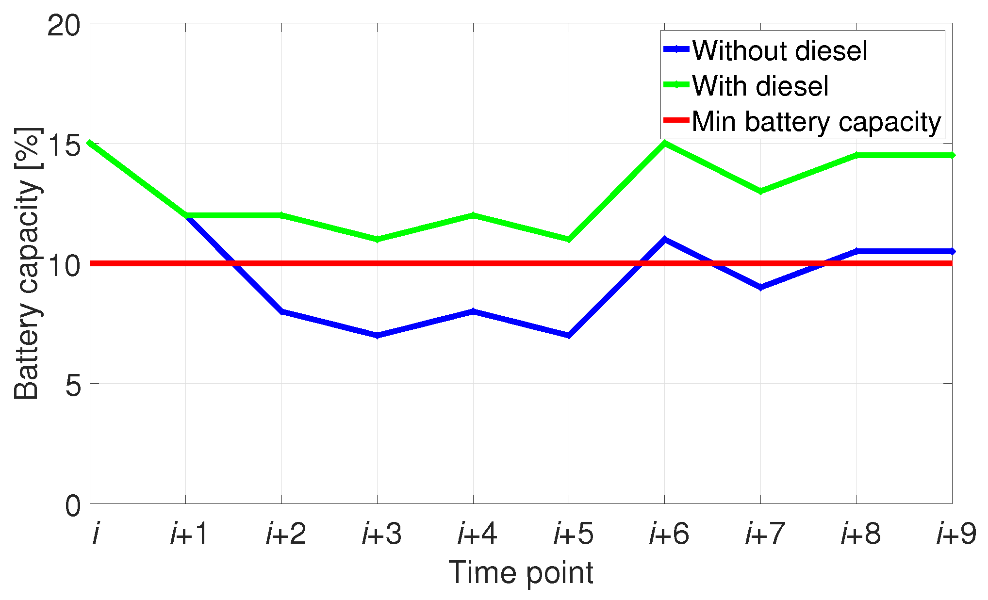 Energies 16 04036 g003 Energies 16 04036 g003
