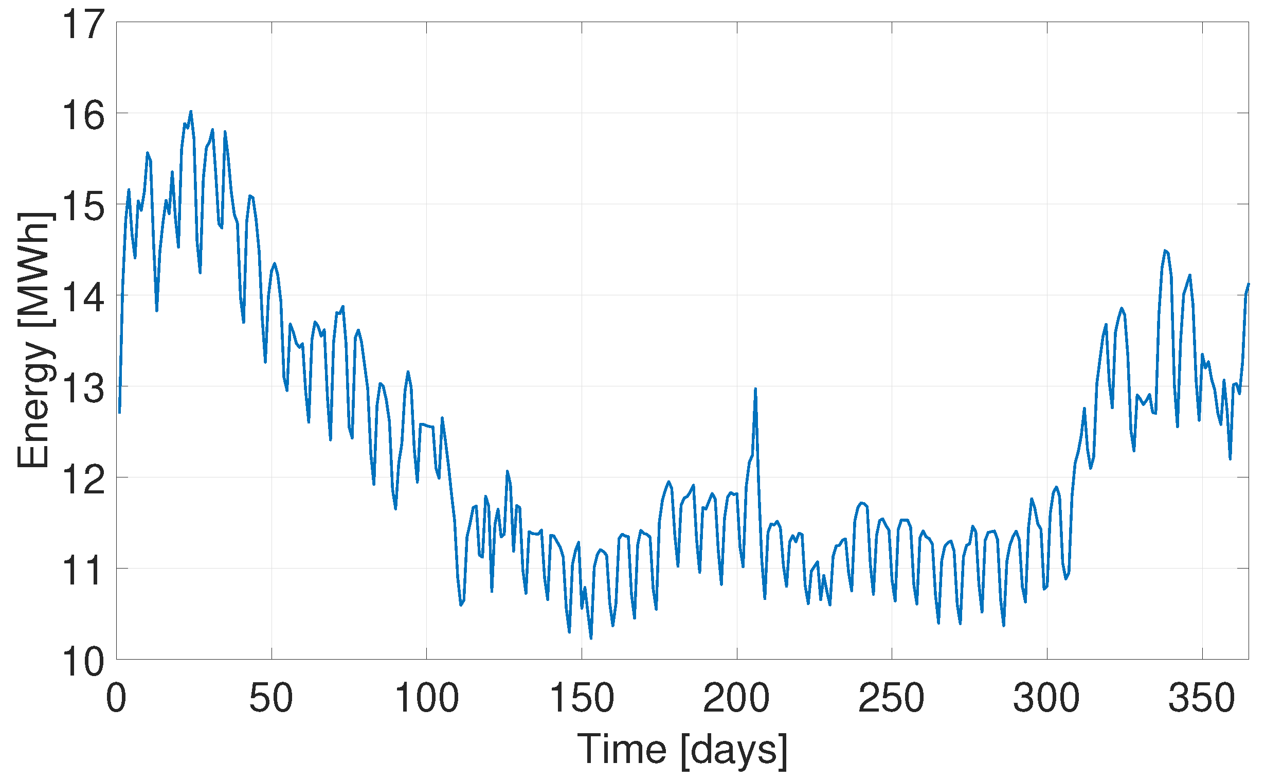 Energies 16 04036 g006 Energies 16 04036 g006