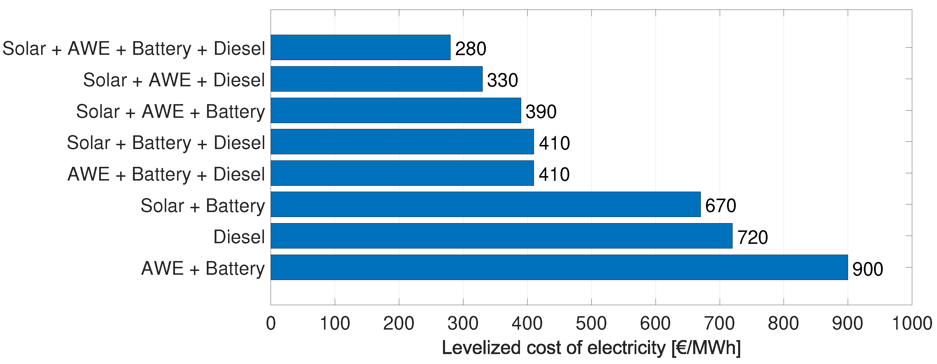 Energies 16 04036 g008 Energies 16 04036 g008