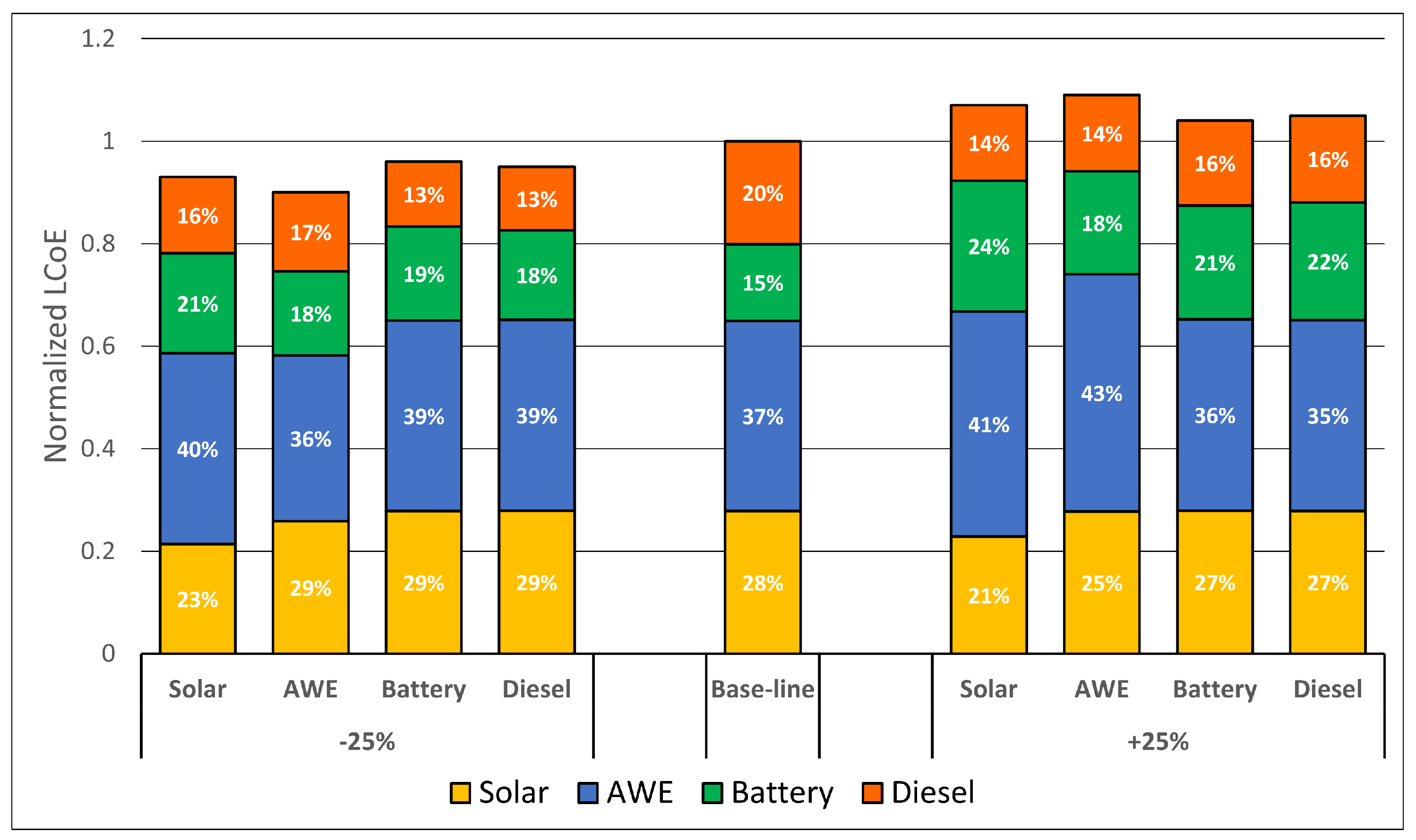 Energies 16 04036 g009 Energies 16 04036 g009