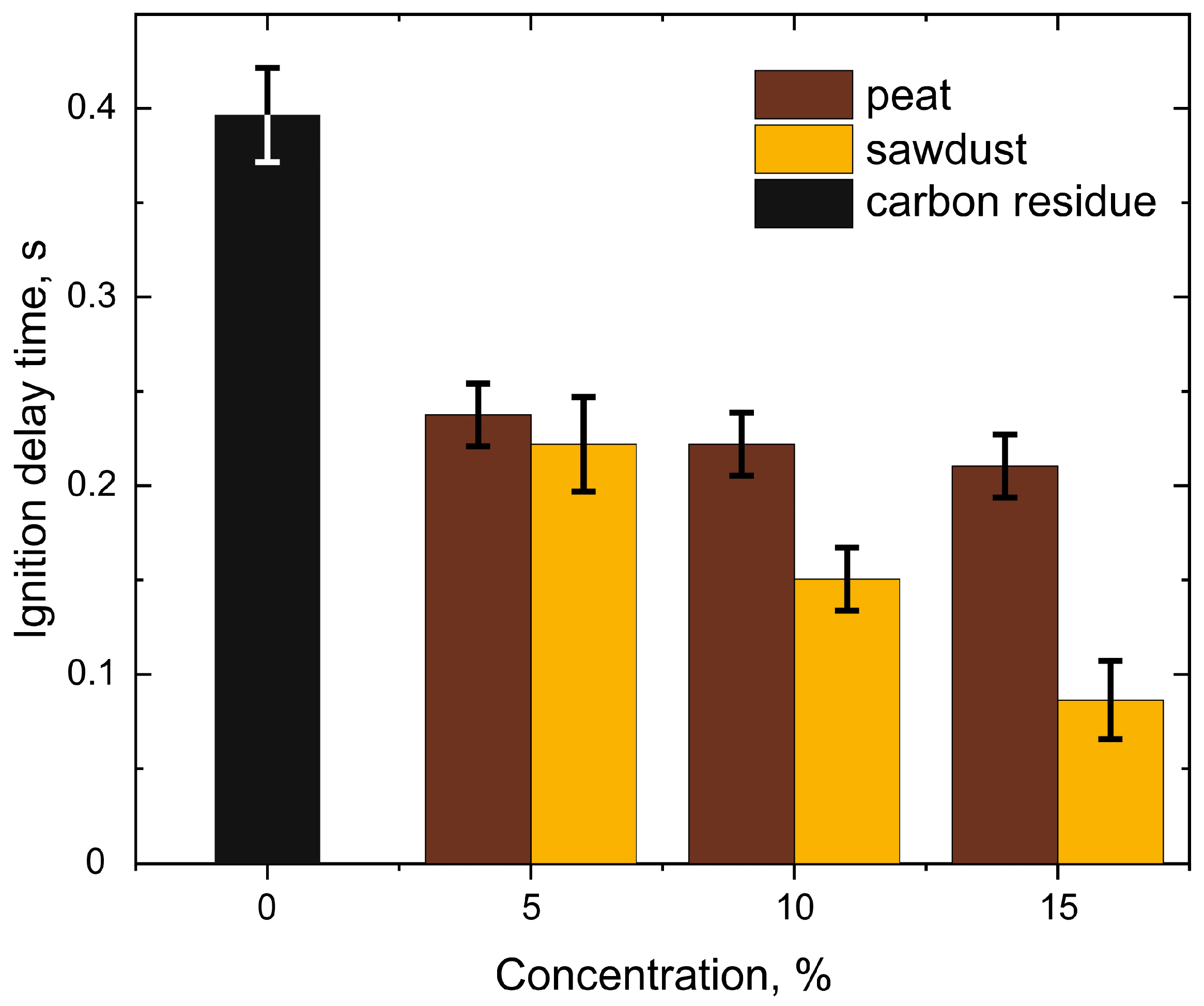 Energies 16 04038 g005