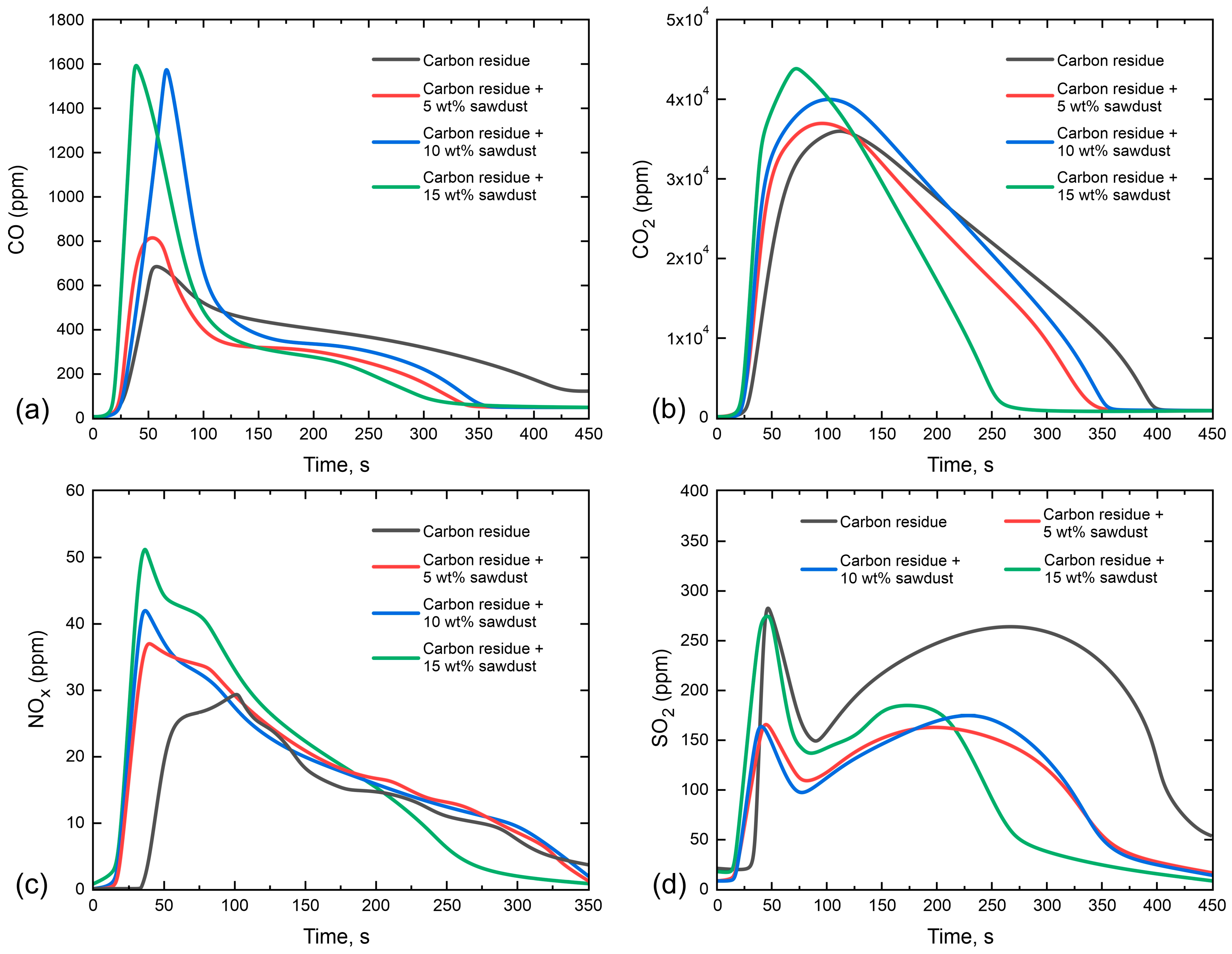 Energies 16 04038 g008