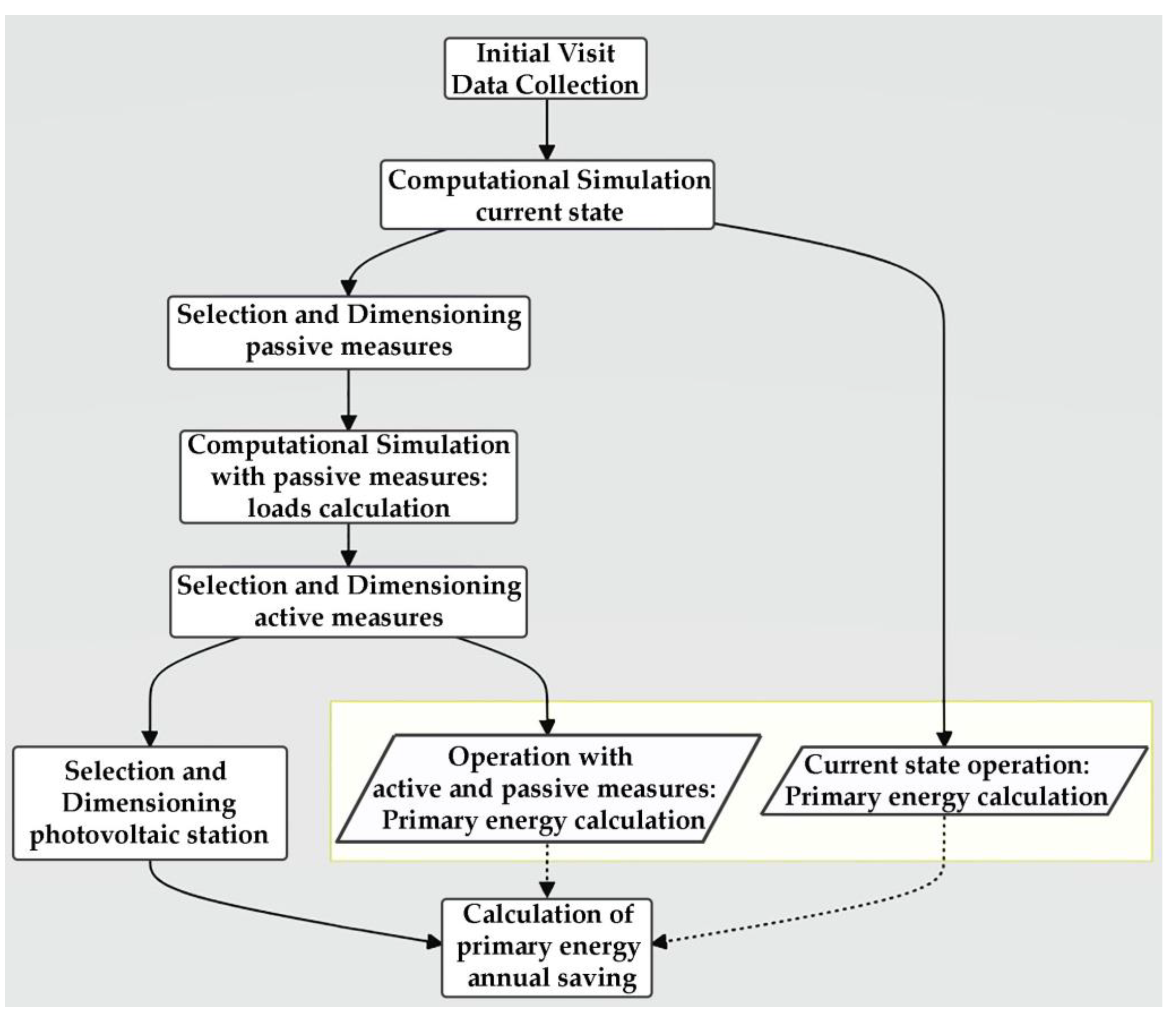 Energies 16 04040 g002 Energies 16 04040 g002