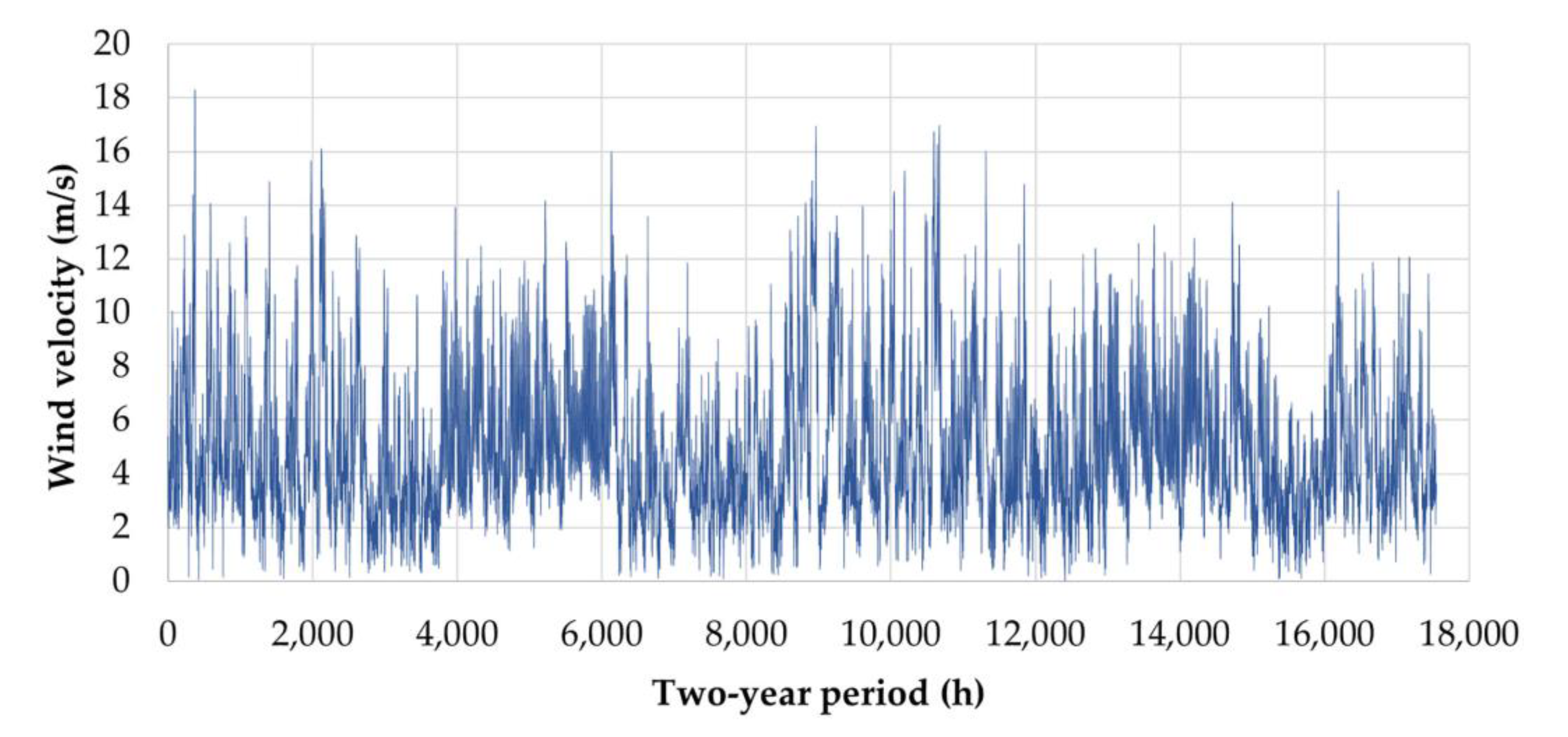 Energies 16 04040 g005 Energies 16 04040 g005