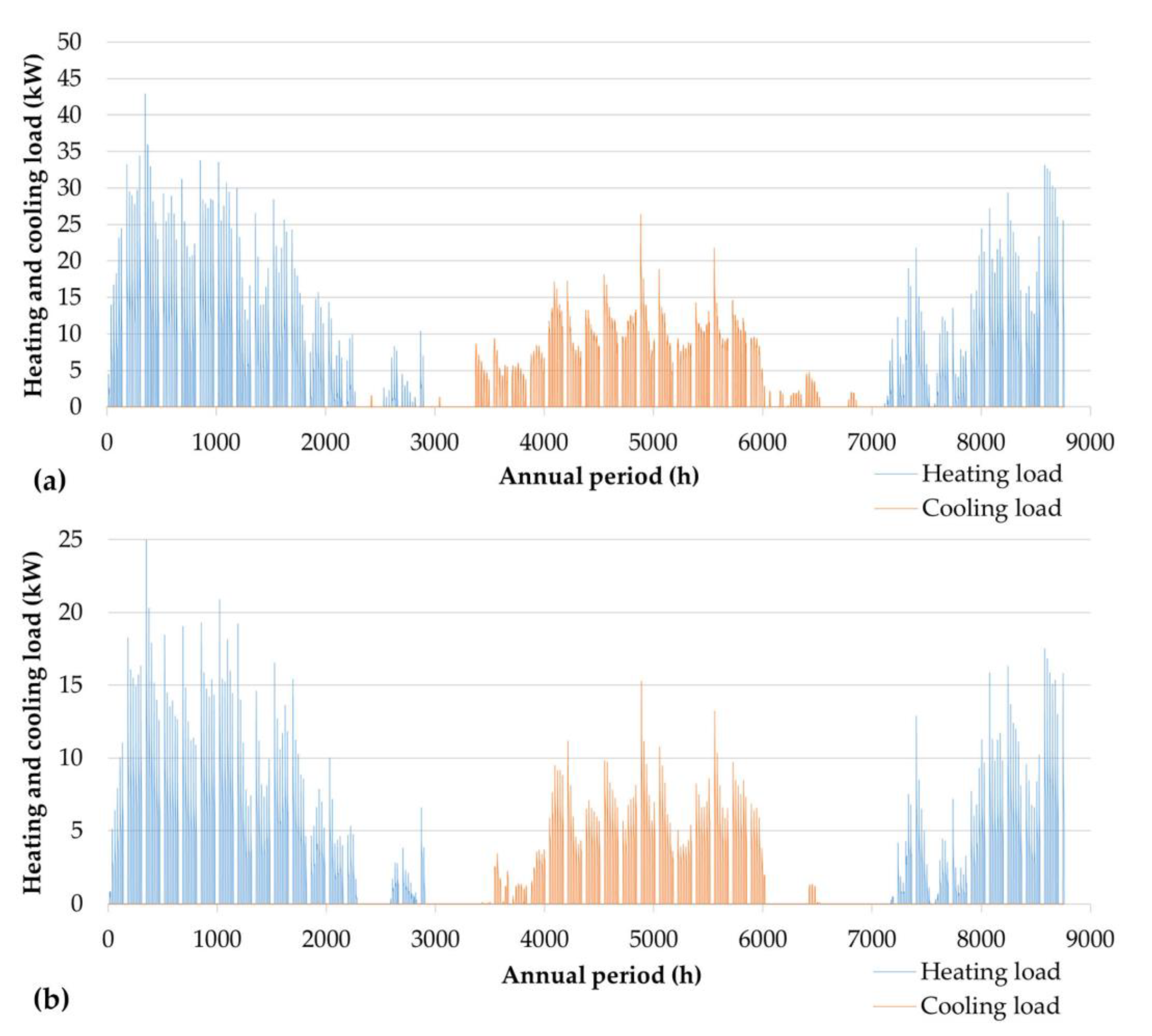 Energies 16 04040 g018 Energies 16 04040 g018