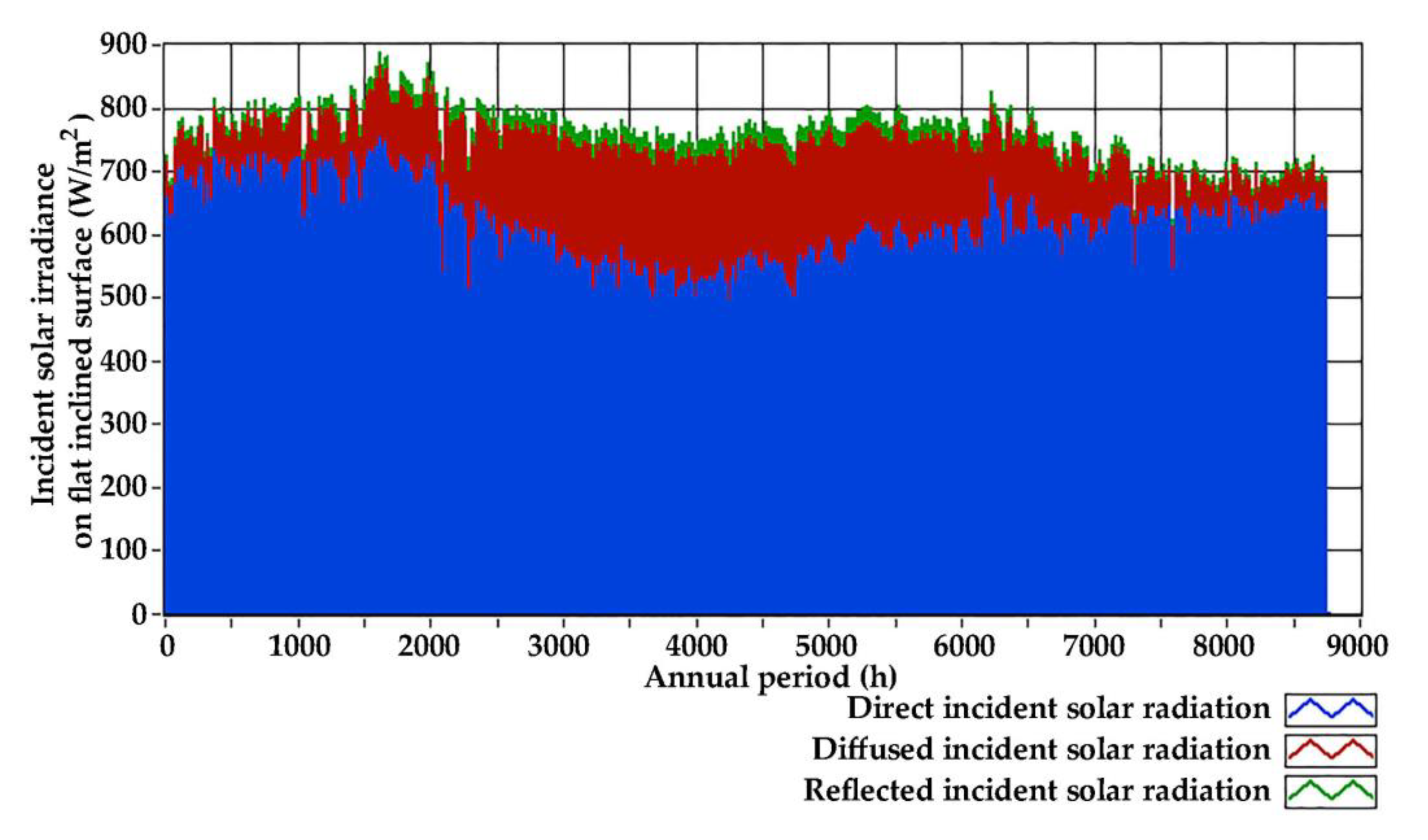 Energies 16 04040 g020 Energies 16 04040 g020