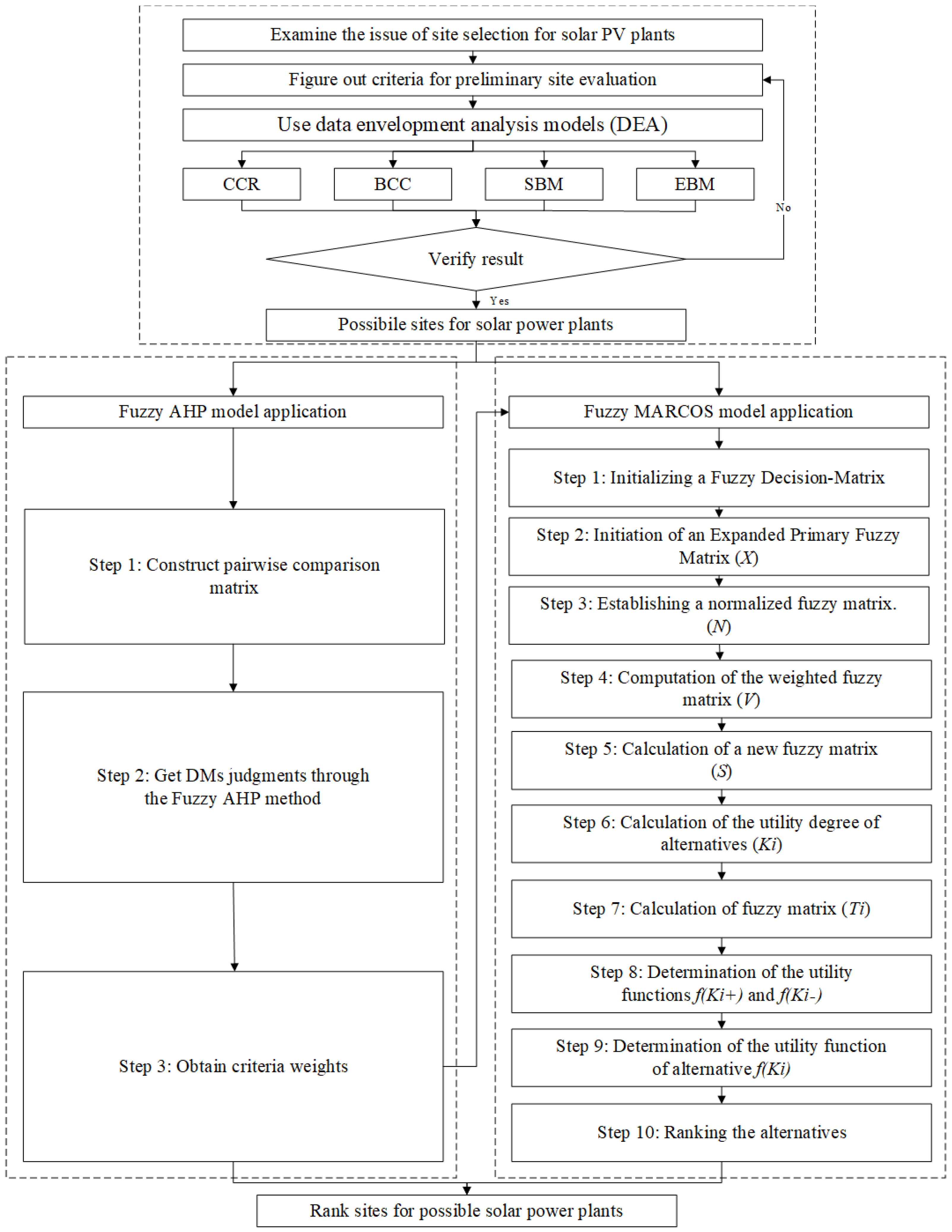 Energies 16 04042 g001