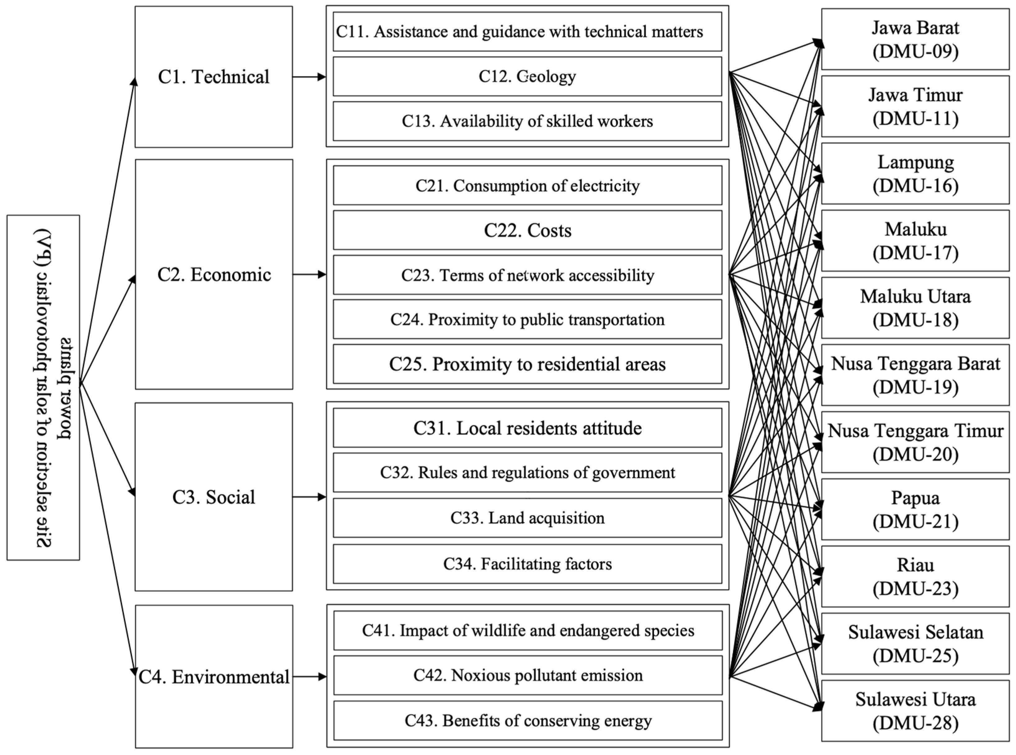 Energies 16 04042 g005