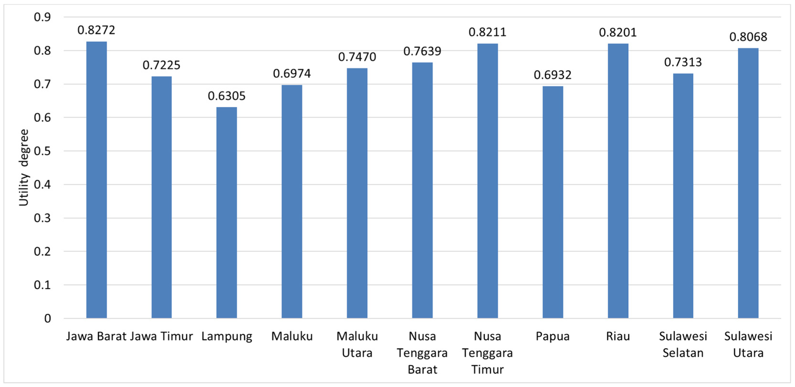 Energies 16 04042 g006