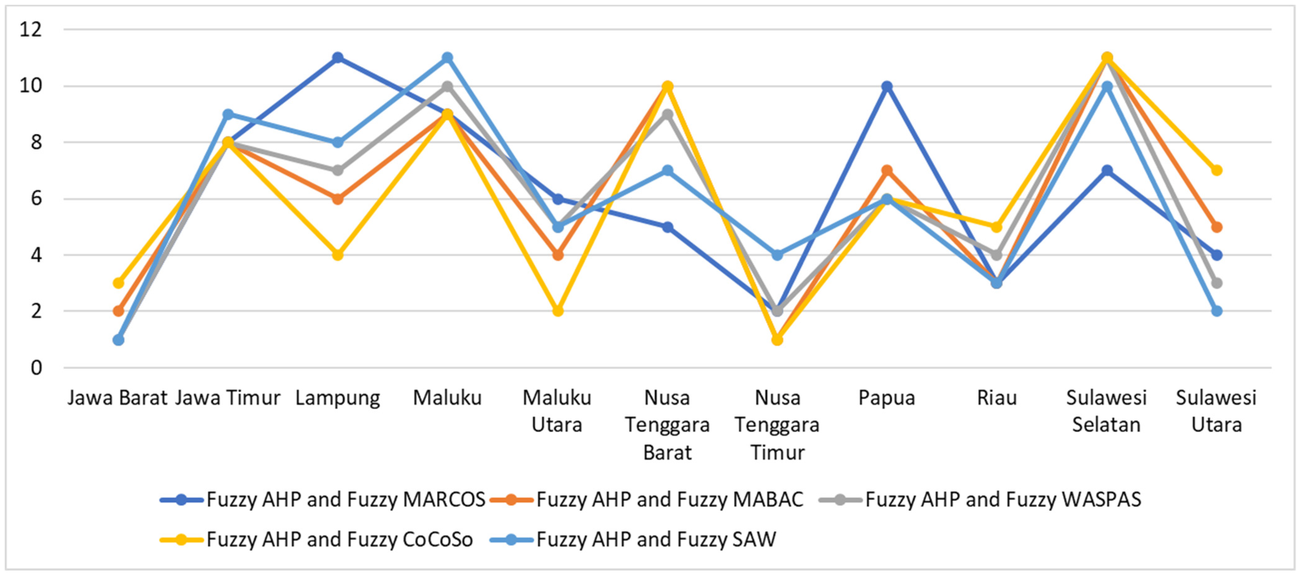 Energies 16 04042 g007