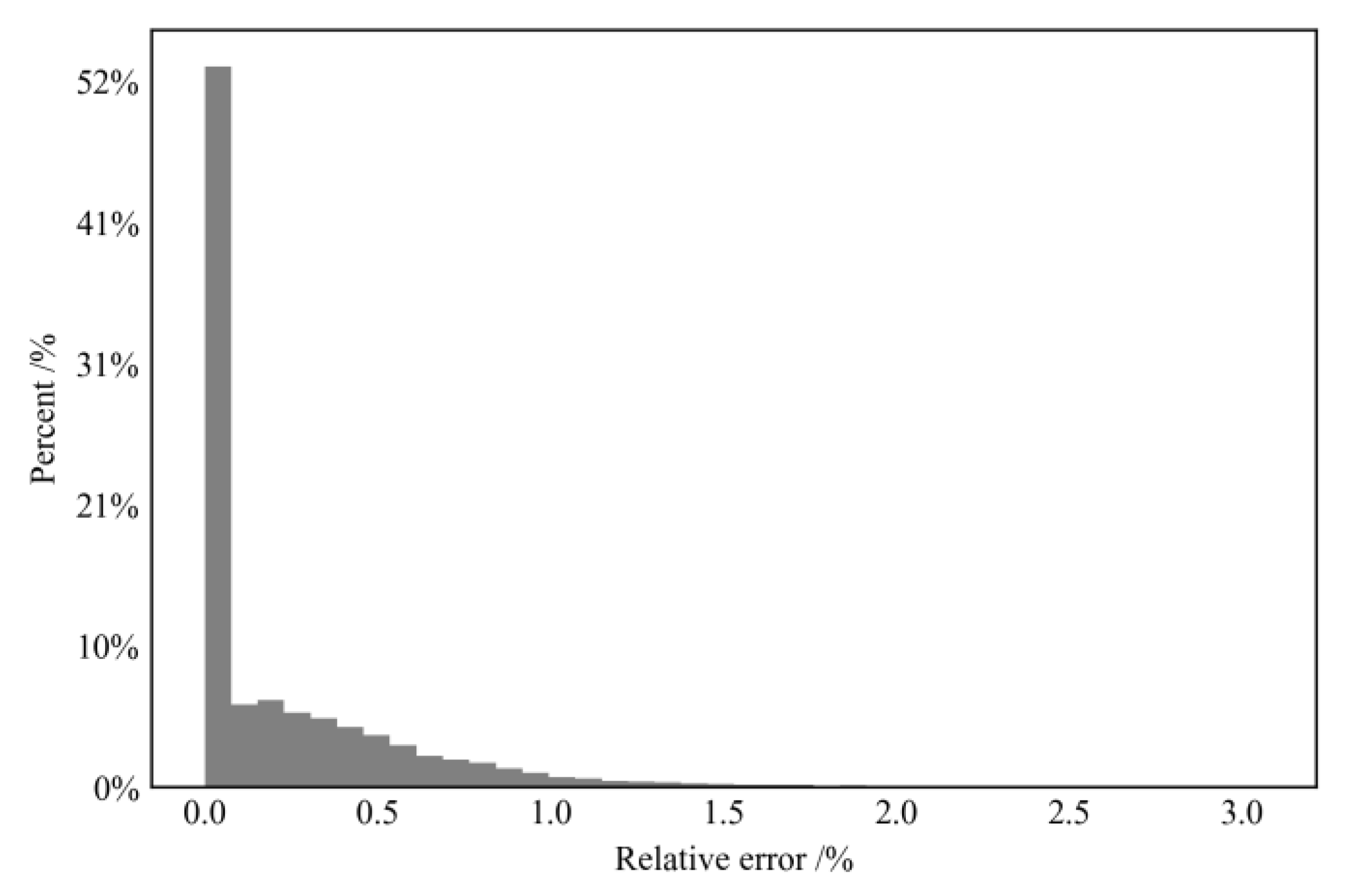 Energies 16 04044 g021 Energies 16 04044 g021