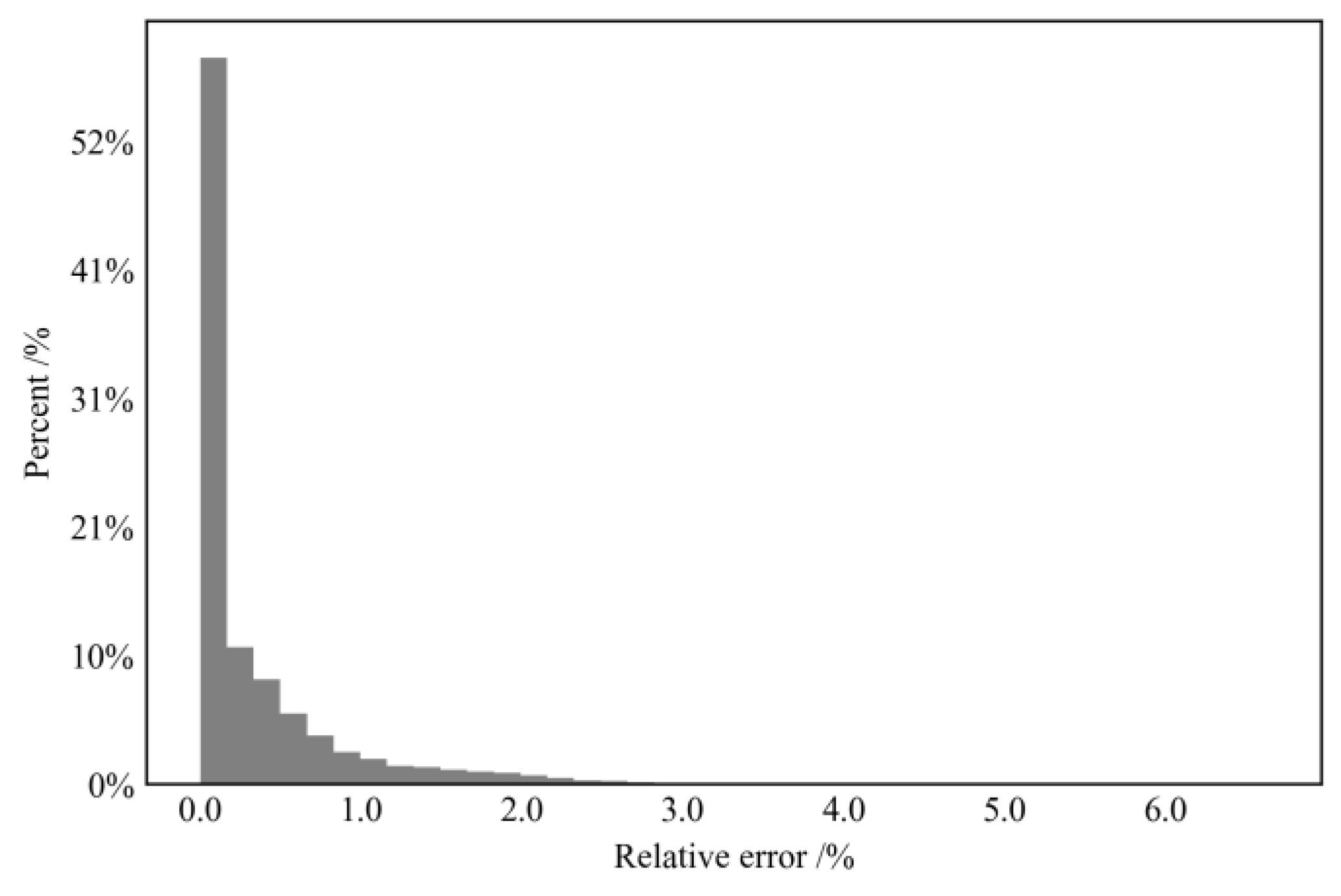 Energies 16 04044 g022 Energies 16 04044 g022
