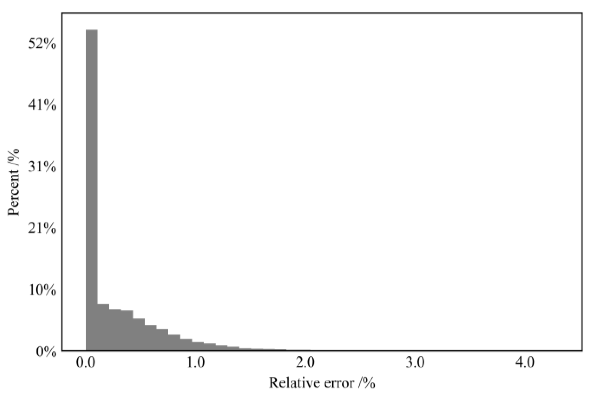 Energies 16 04044 g023 Energies 16 04044 g023