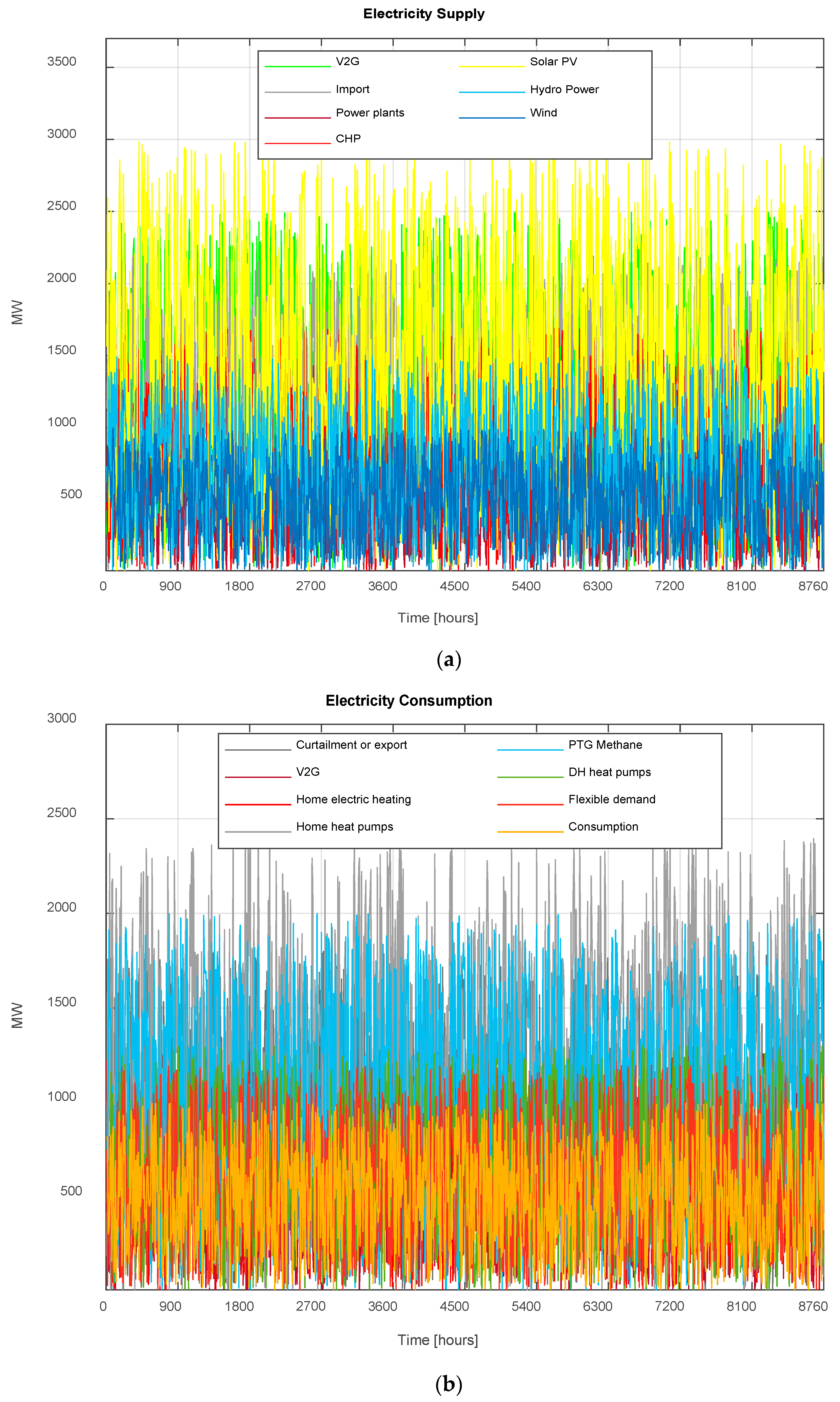 Energies 16 04045 g009