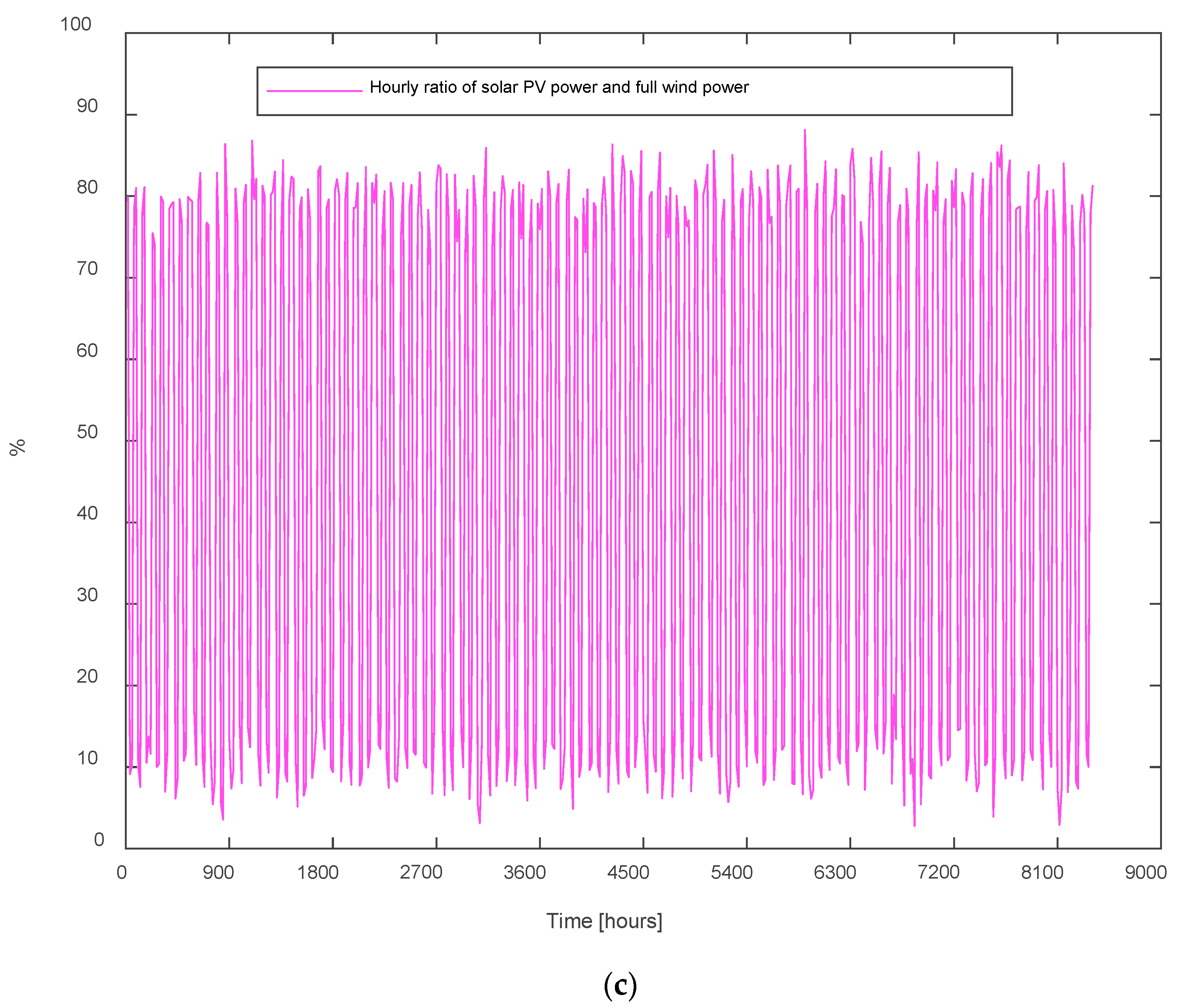 Energies 16 04045 g010b