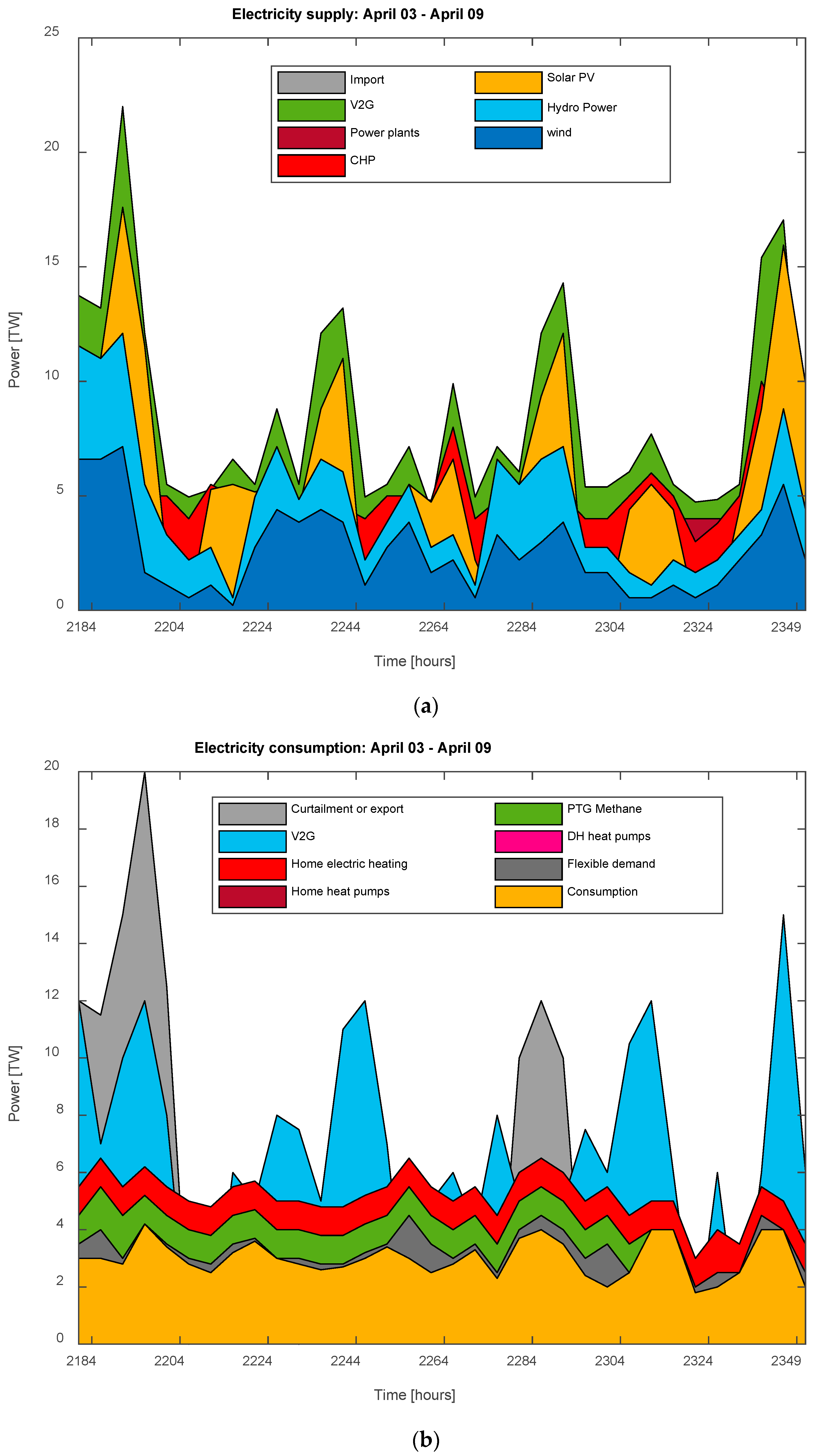 Energies 16 04045 g011a