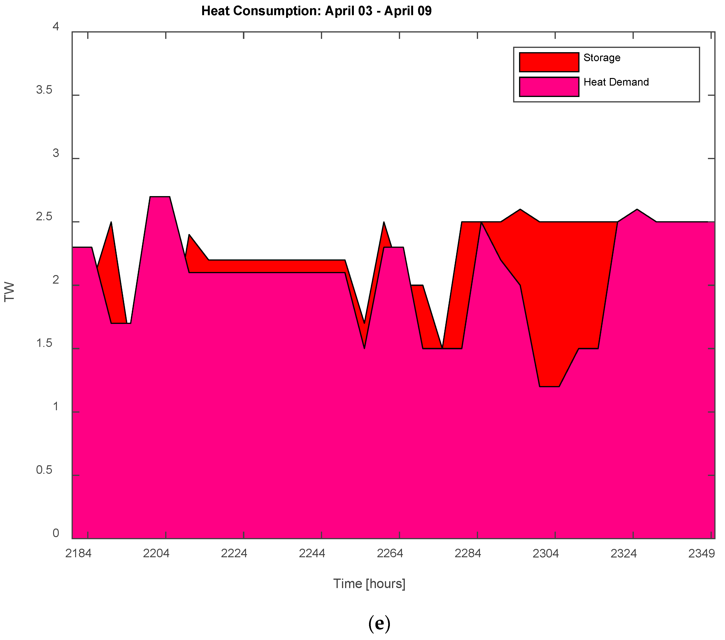 Energies 16 04045 g011c