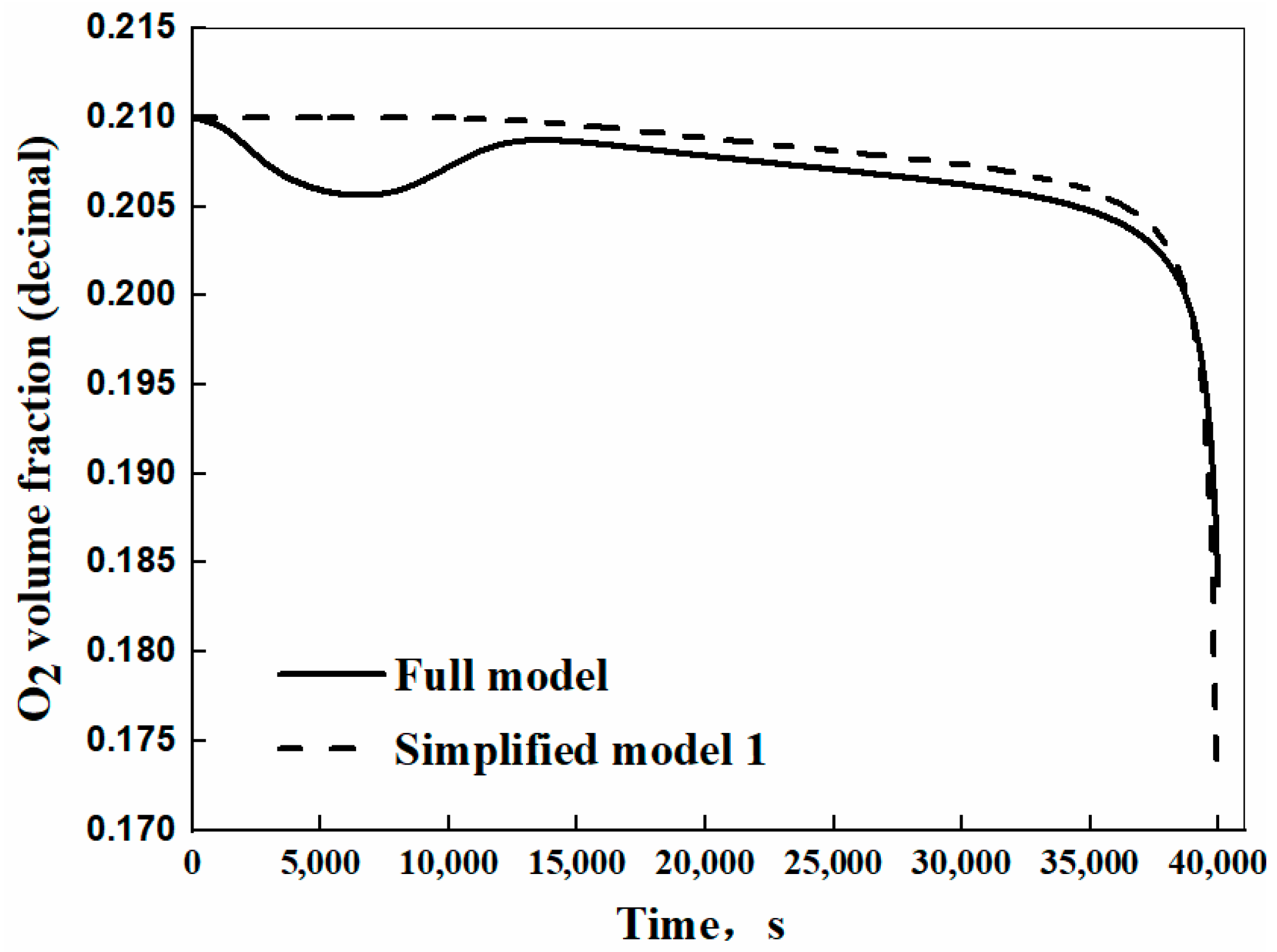 Energies 16 04048 g007 Energies 16 04048 g007