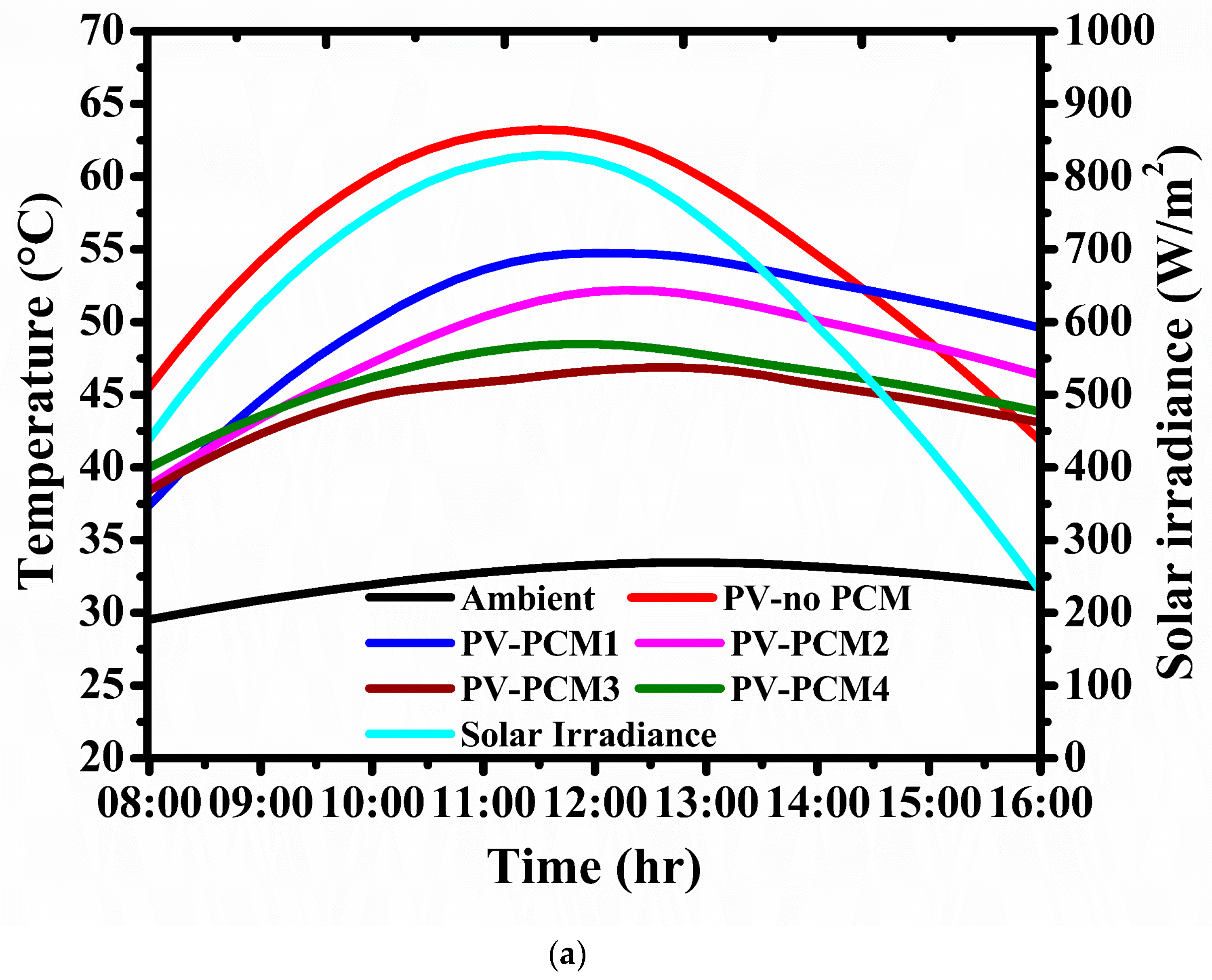 Energies 16 04049 g004a
