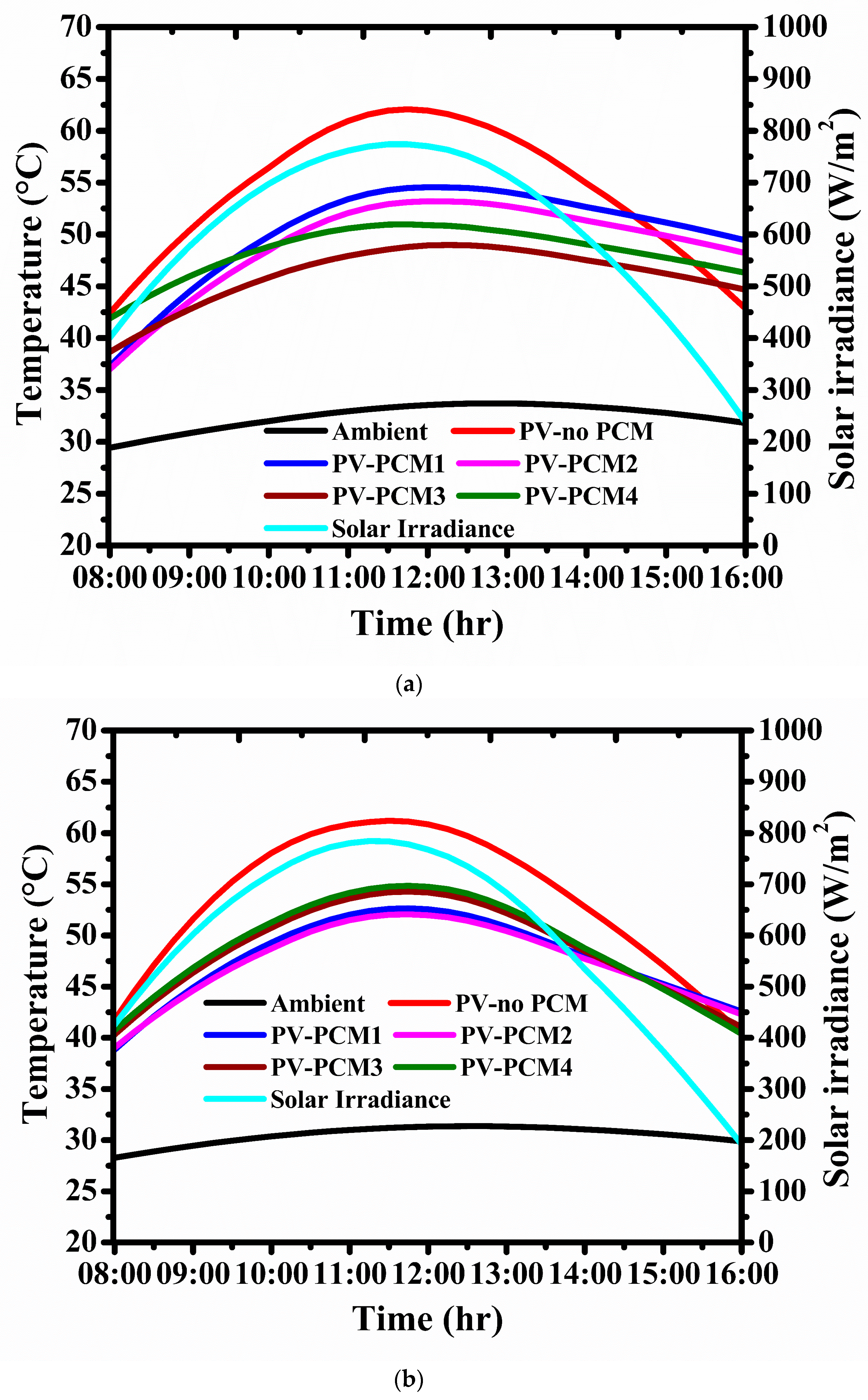 Energies 16 04049 g005a
