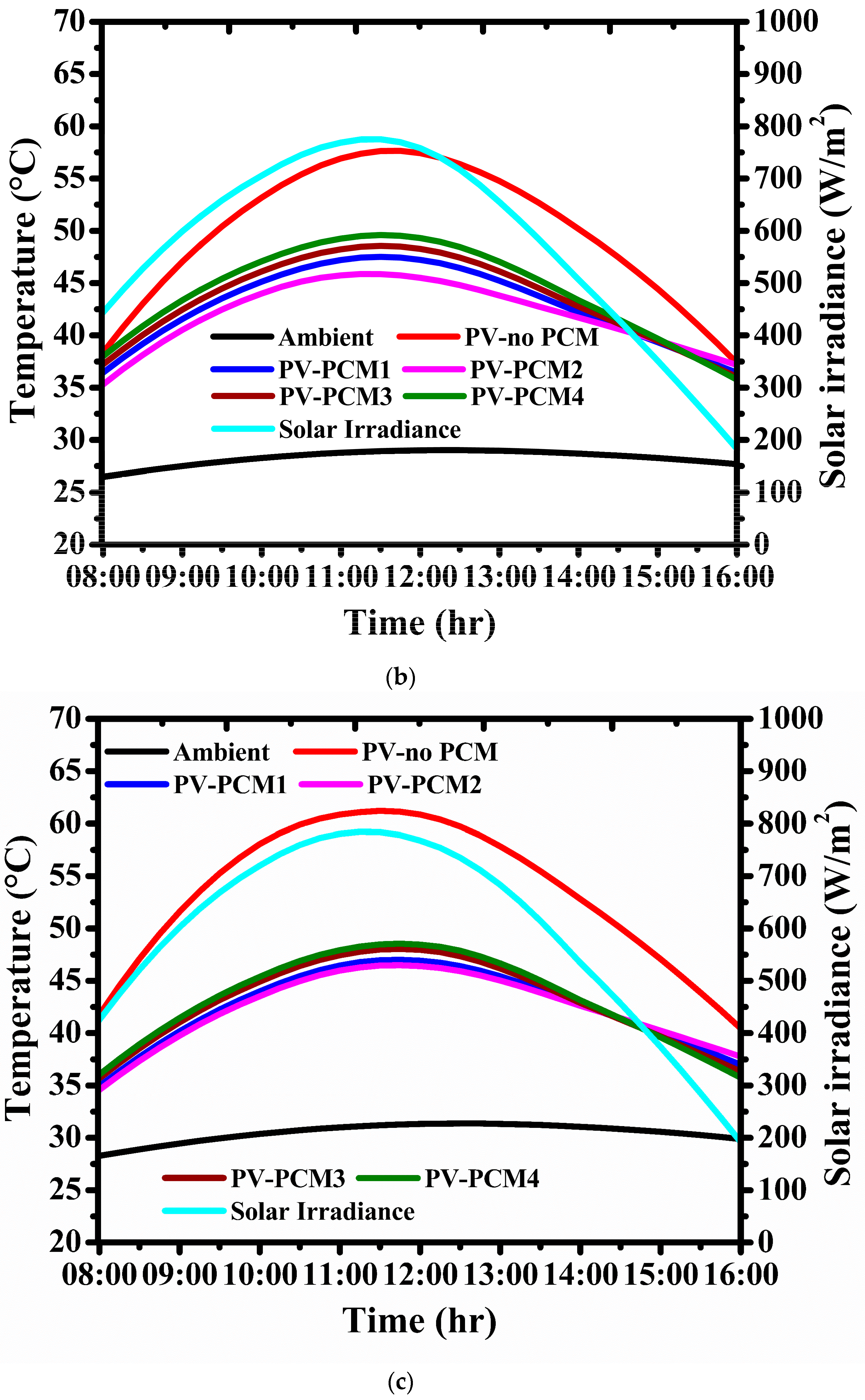 Energies 16 04049 g006b