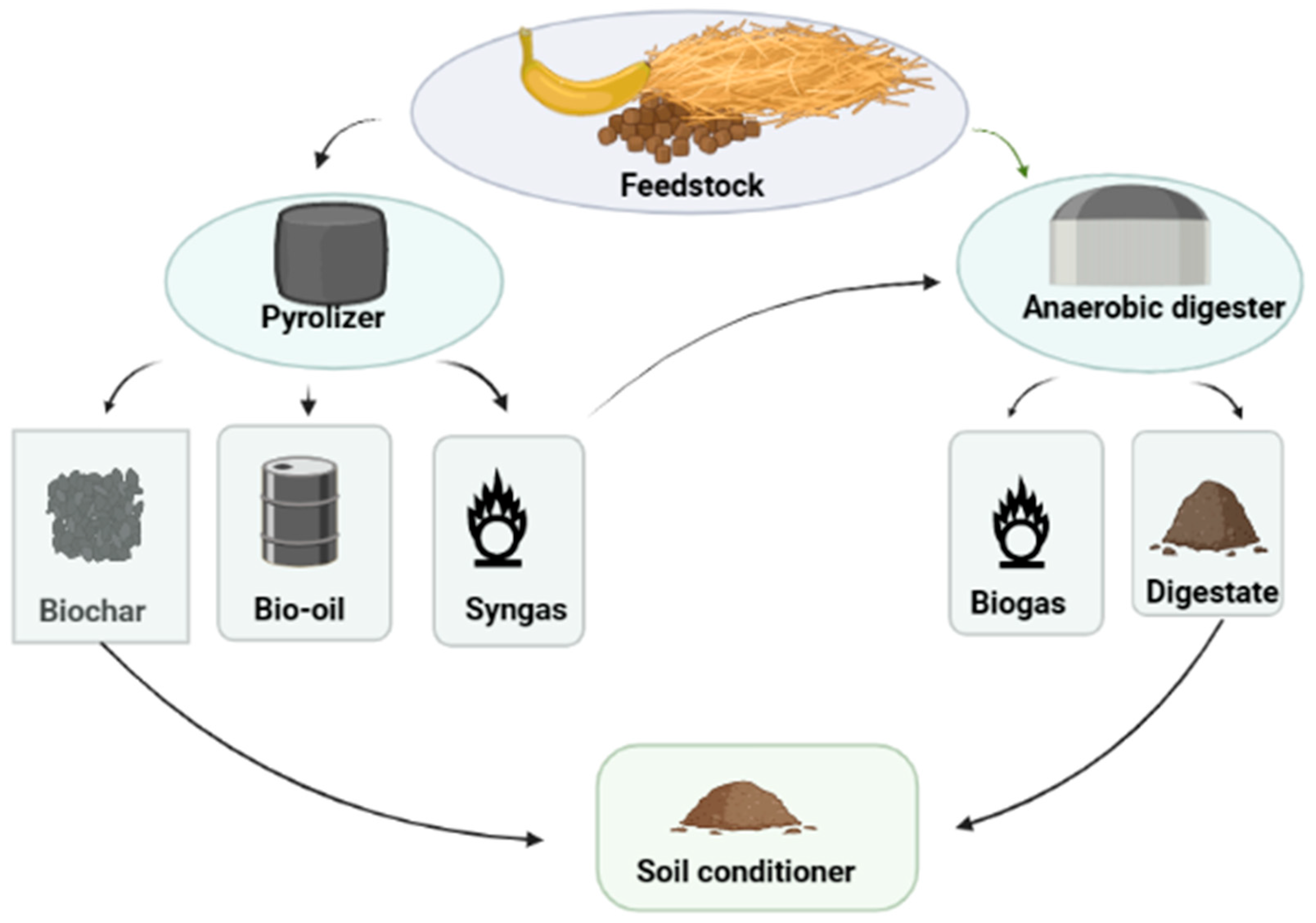Energies 16 04051 g002 Energies 16 04051 g002
