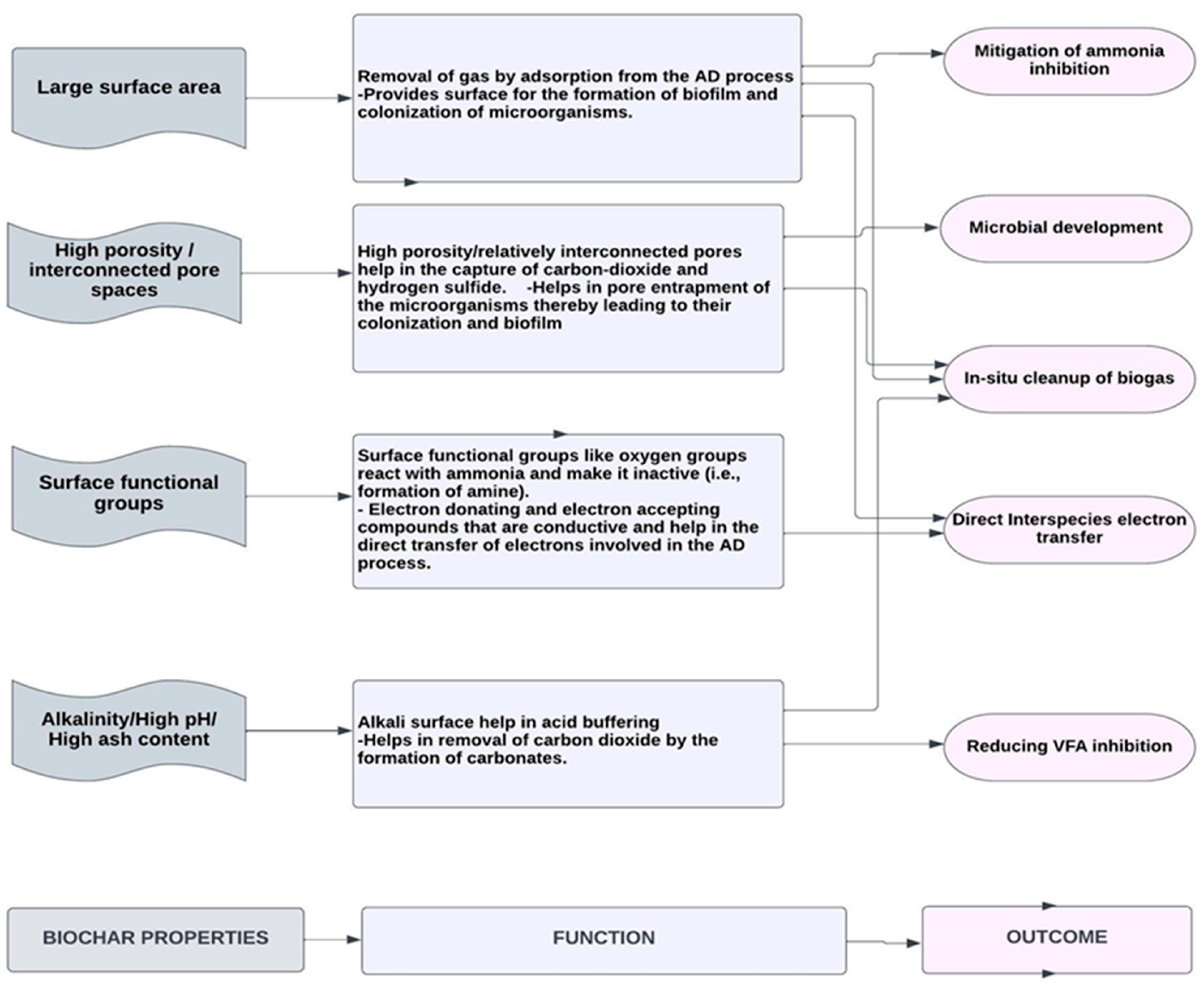 Energies 16 04051 g004 Energies 16 04051 g004