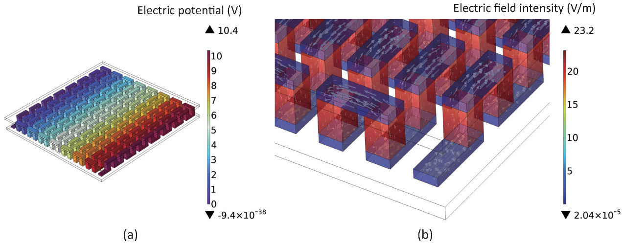 Energies 16 04052 g007