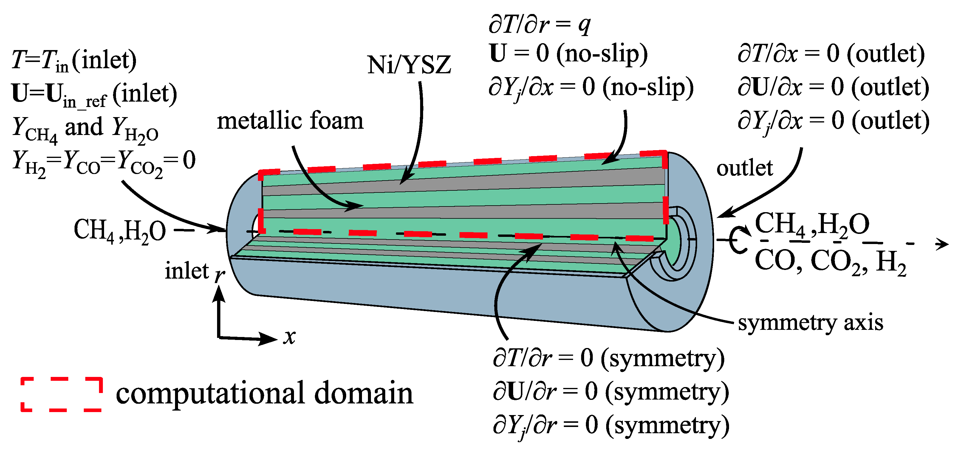 Energies 16 04058 g003