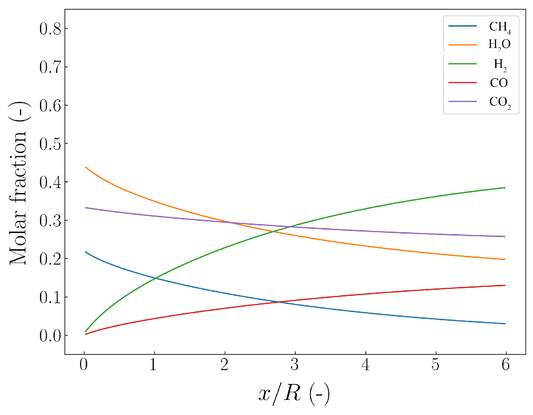 Energies 16 04058 g006