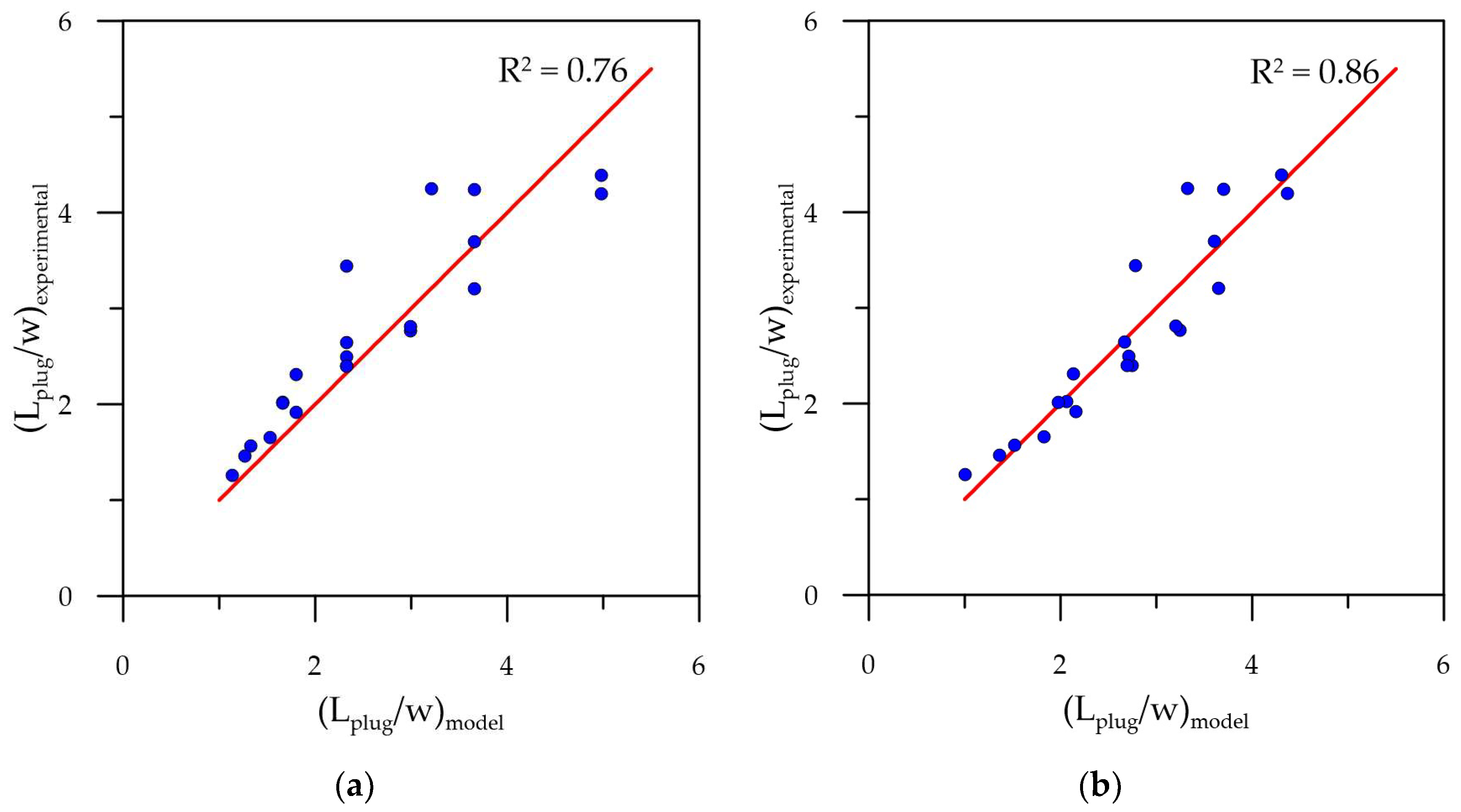 Energies 16 04059 g003 Energies 16 04059 g003