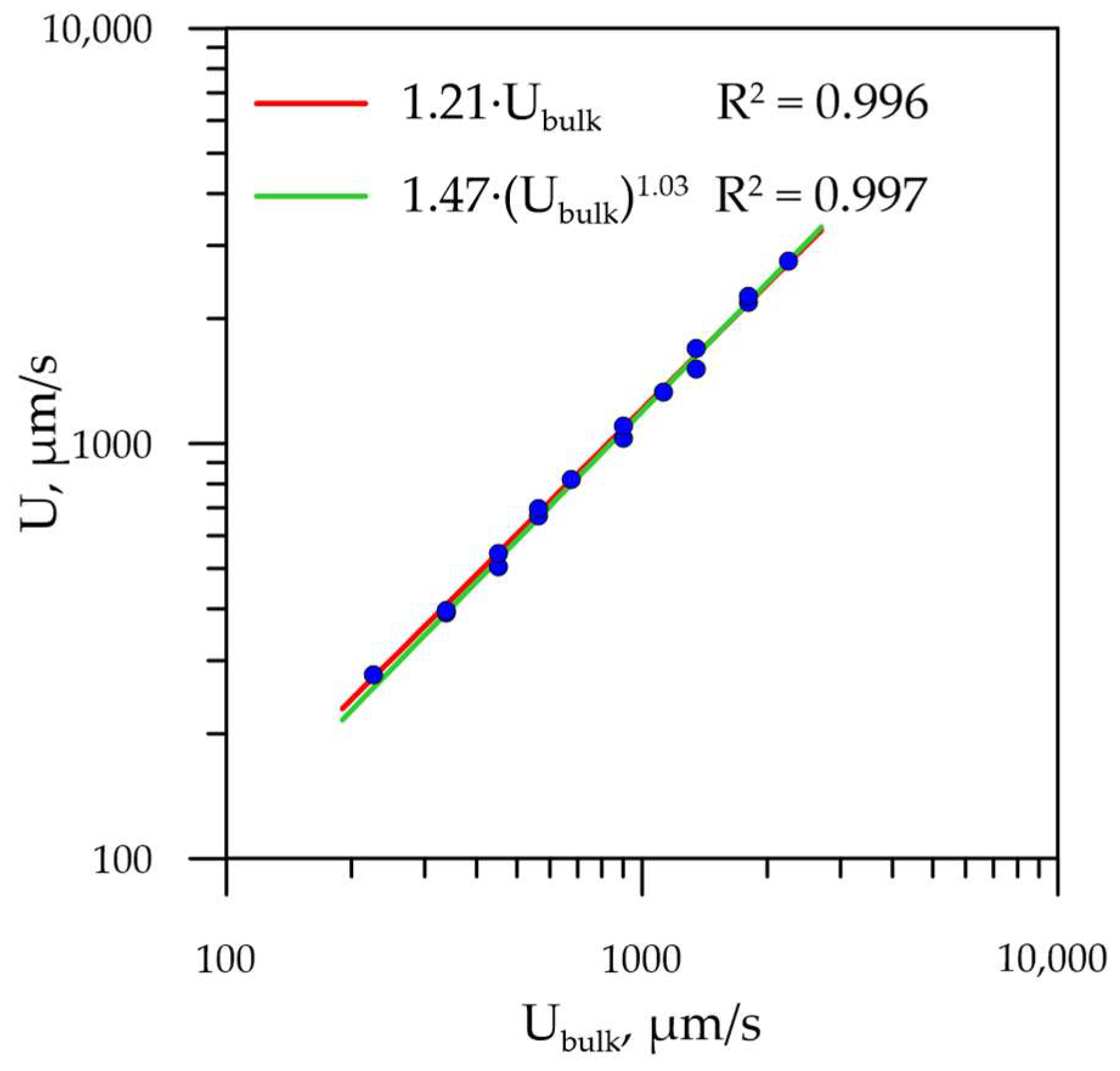 Energies 16 04059 g004 Energies 16 04059 g004