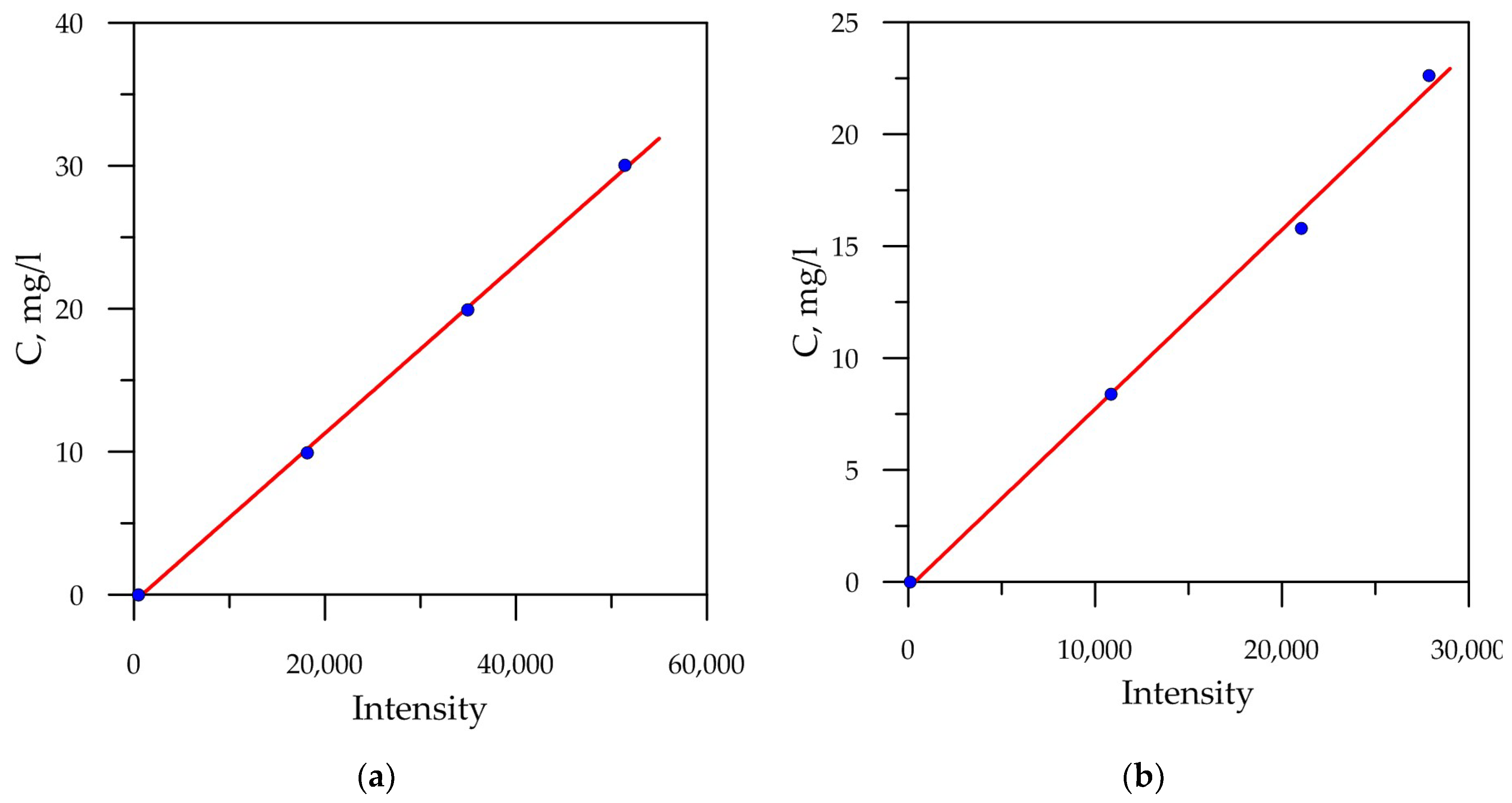 Energies 16 04059 g005 Energies 16 04059 g005