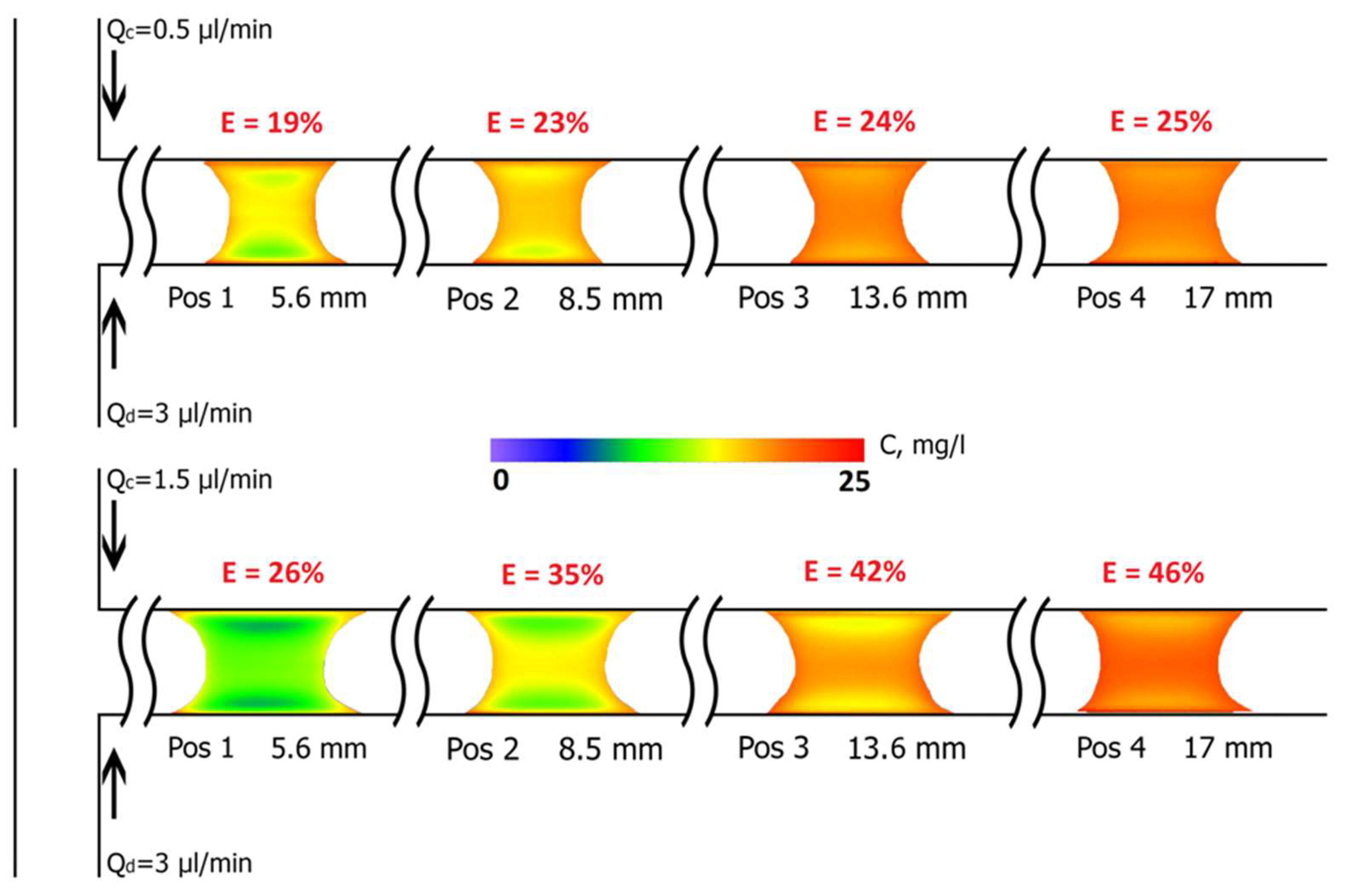 Energies 16 04059 g007 Energies 16 04059 g007