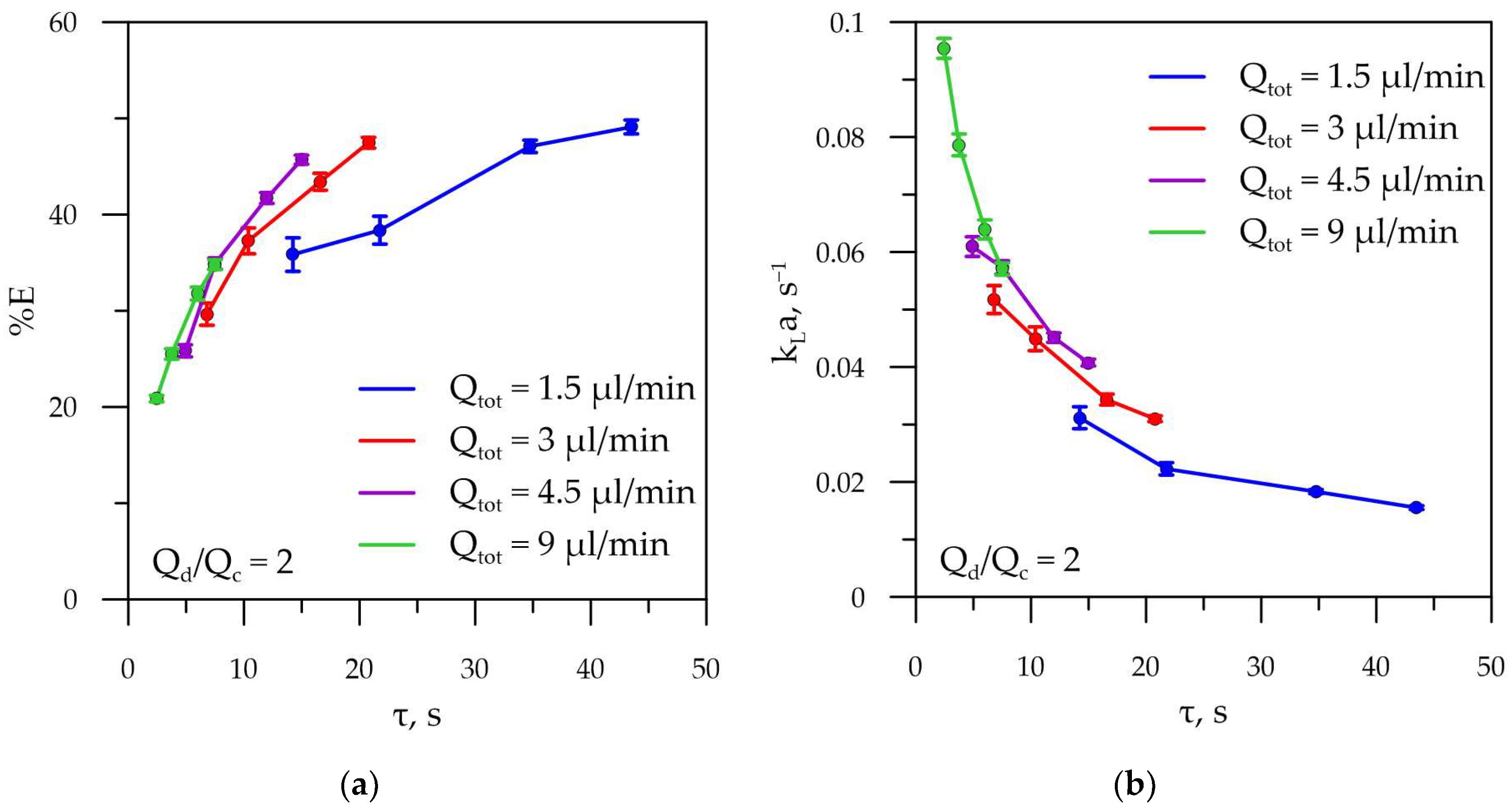 Energies 16 04059 g008 Energies 16 04059 g008