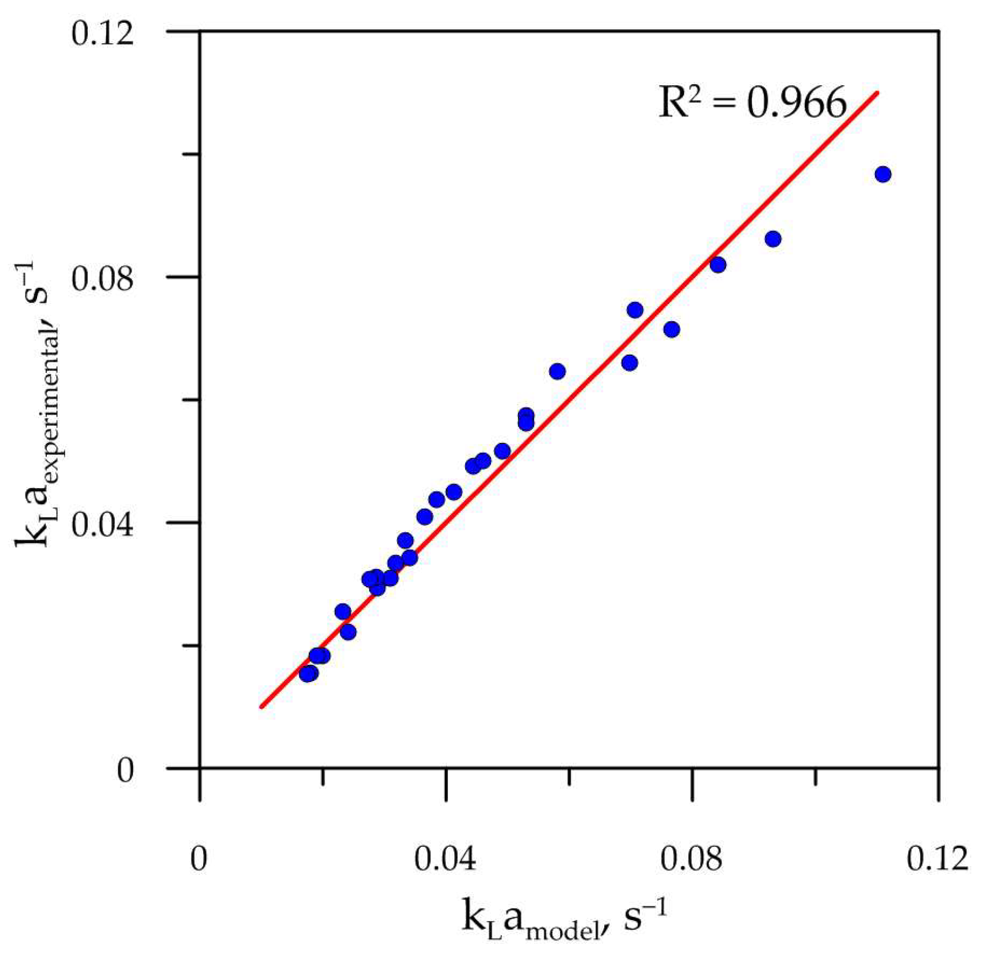 Energies 16 04059 g010 Energies 16 04059 g010