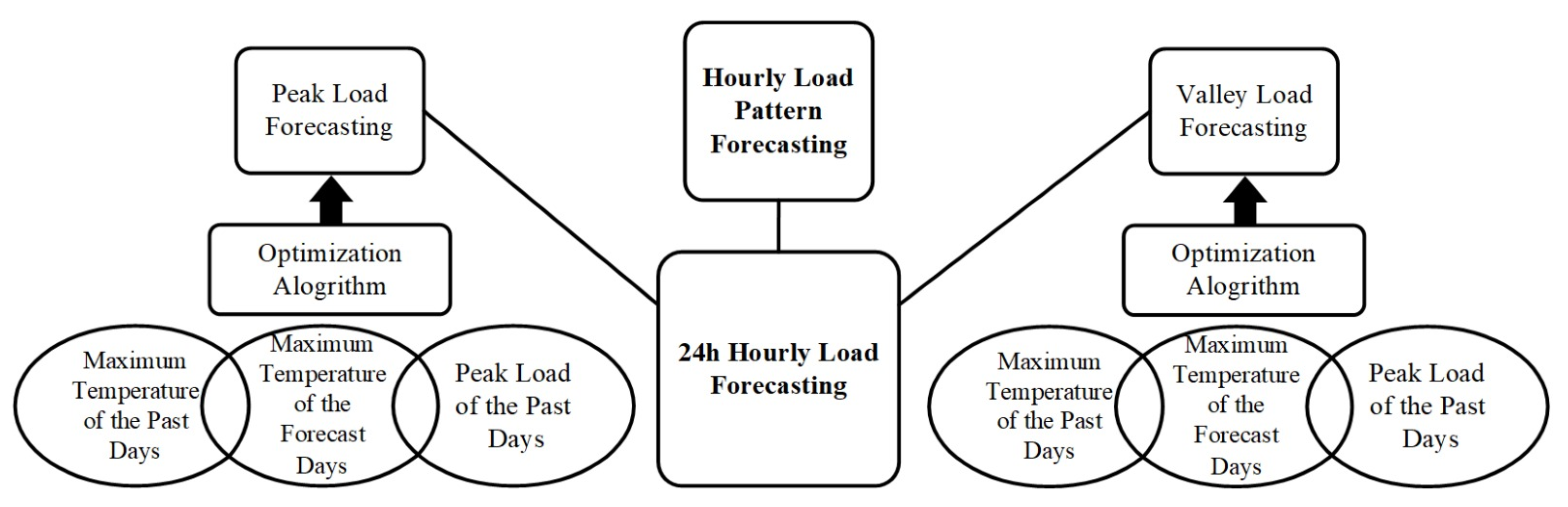 Energies 16 04060 g001 Energies 16 04060 g001